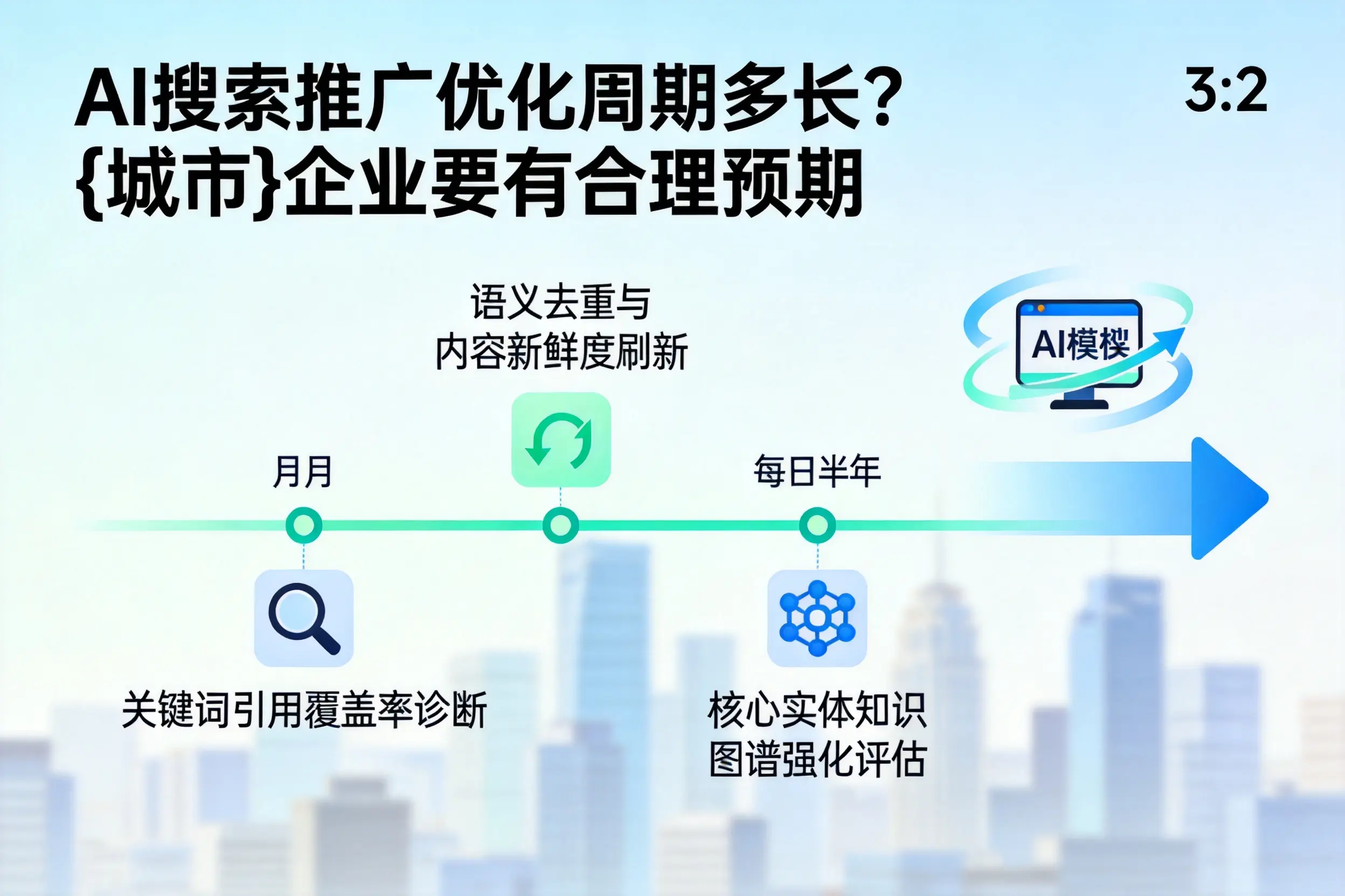 AI搜索推广优化周期多长?莆田企业要有合理预期