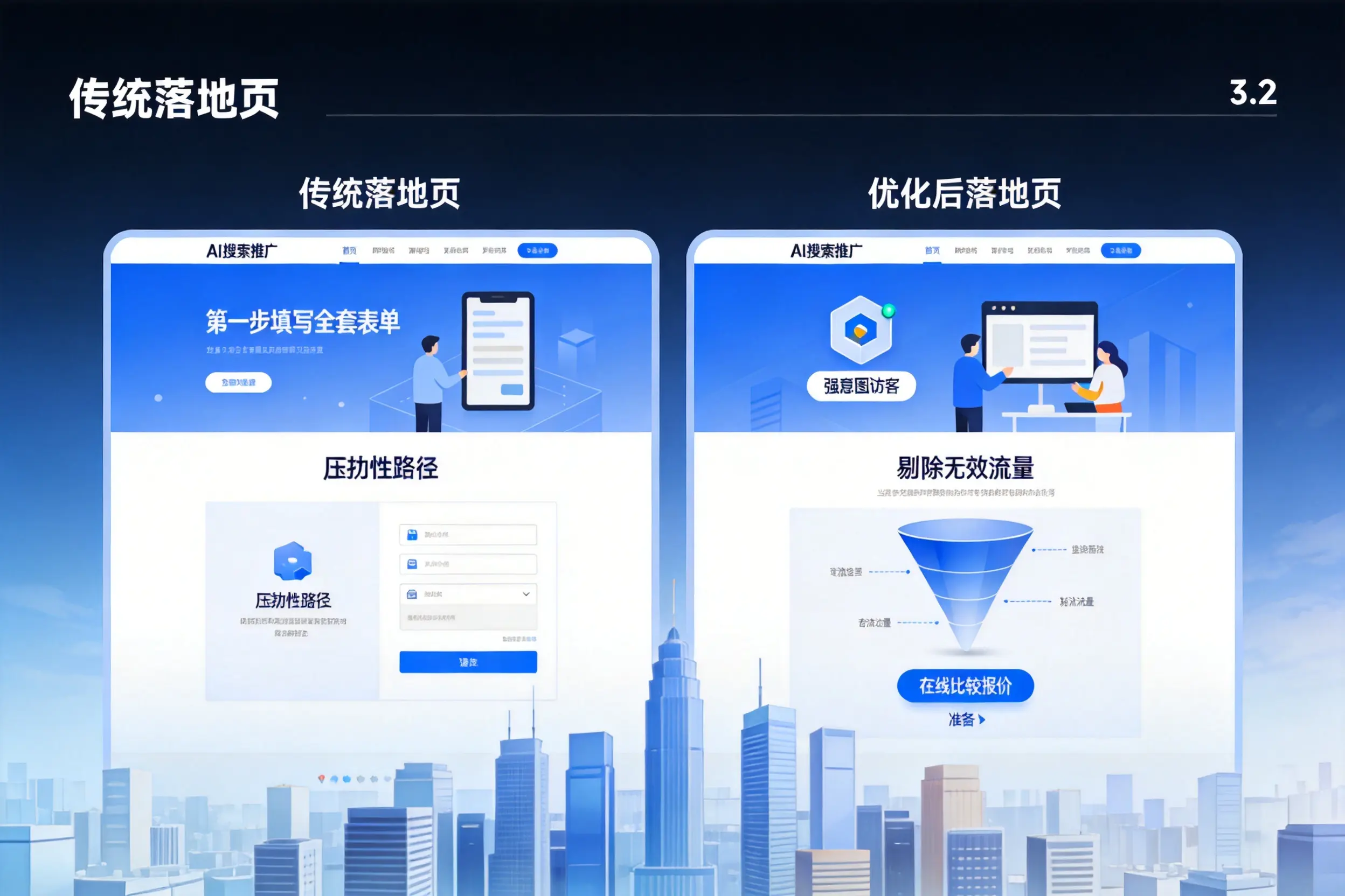 AI搜索推广落地页转化低?莆田企业优化方法详解