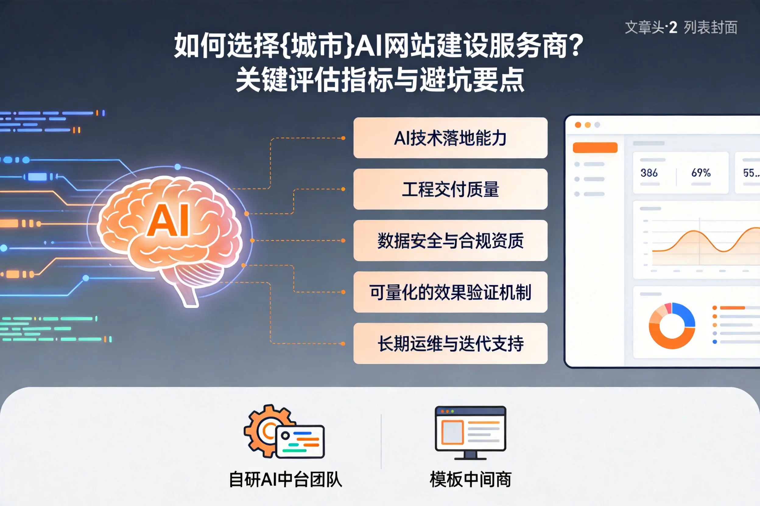 如何选择莆田AI网站建设服务商?关键评估指标与避坑要点