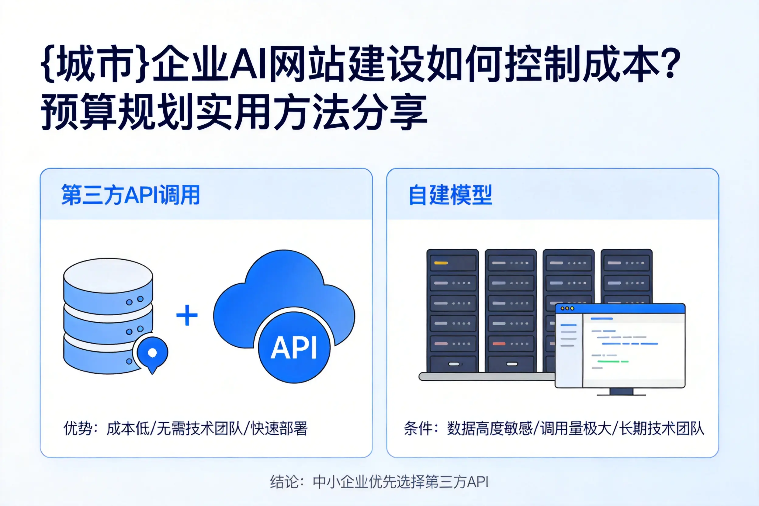 莆田企业AI网站建设如何控制成本?预算规划实用方法分享