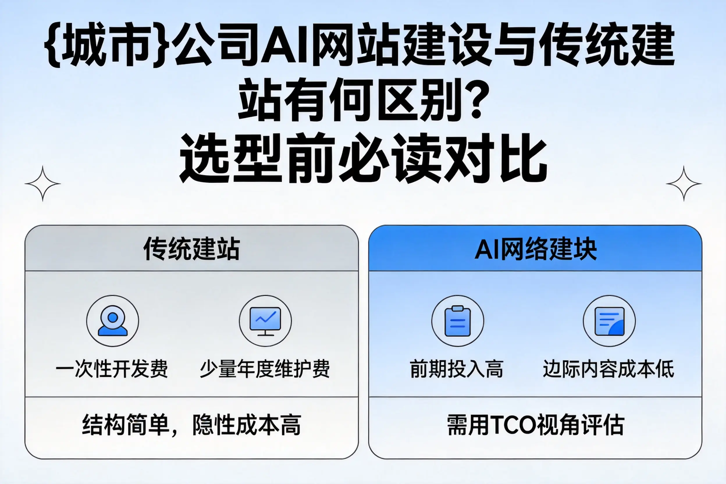 莆田公司AI网站建设与传统建站有何区别?选型前必读对比