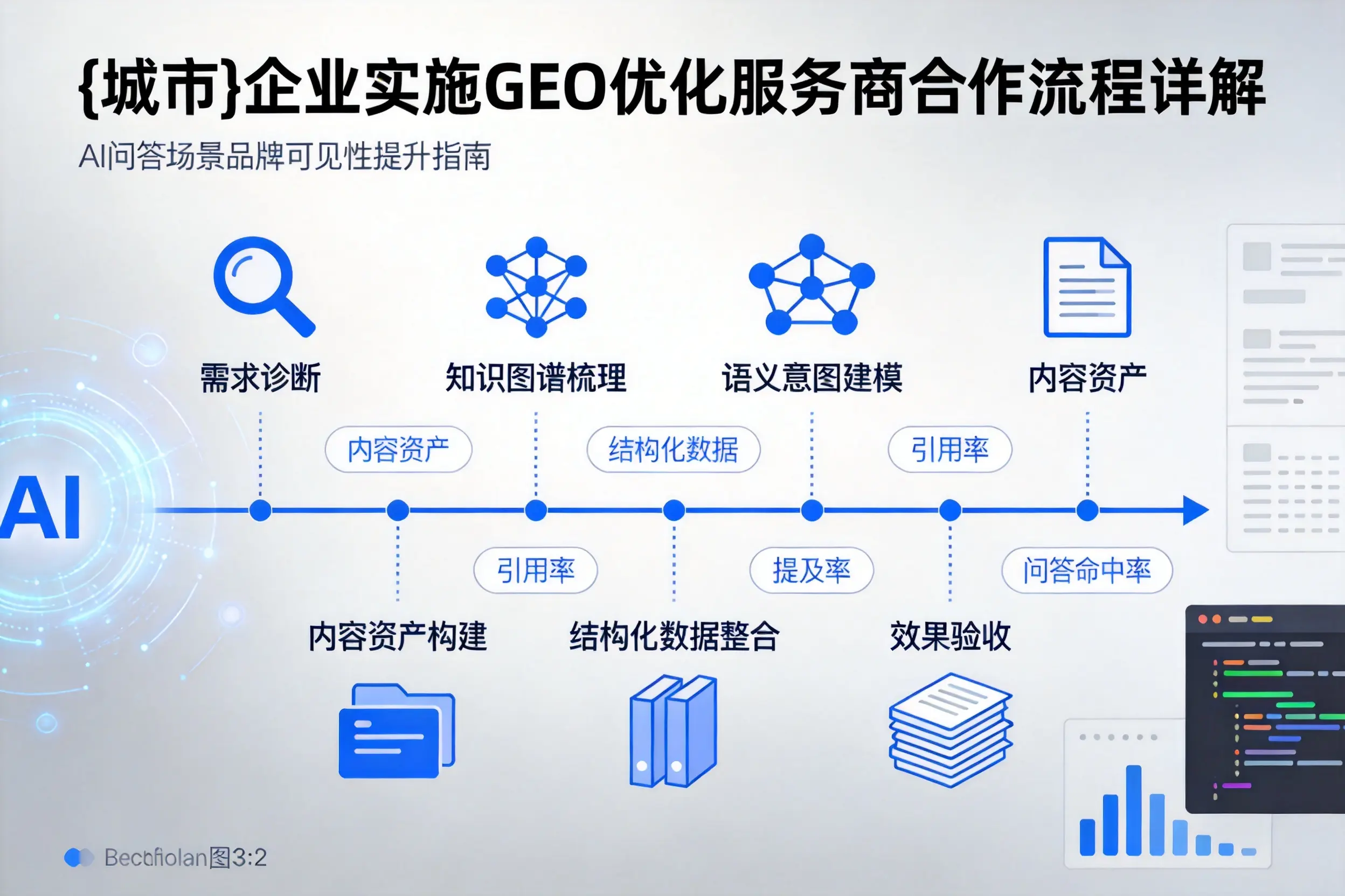 莆田企业实施GEO优化服务商合作流程详解