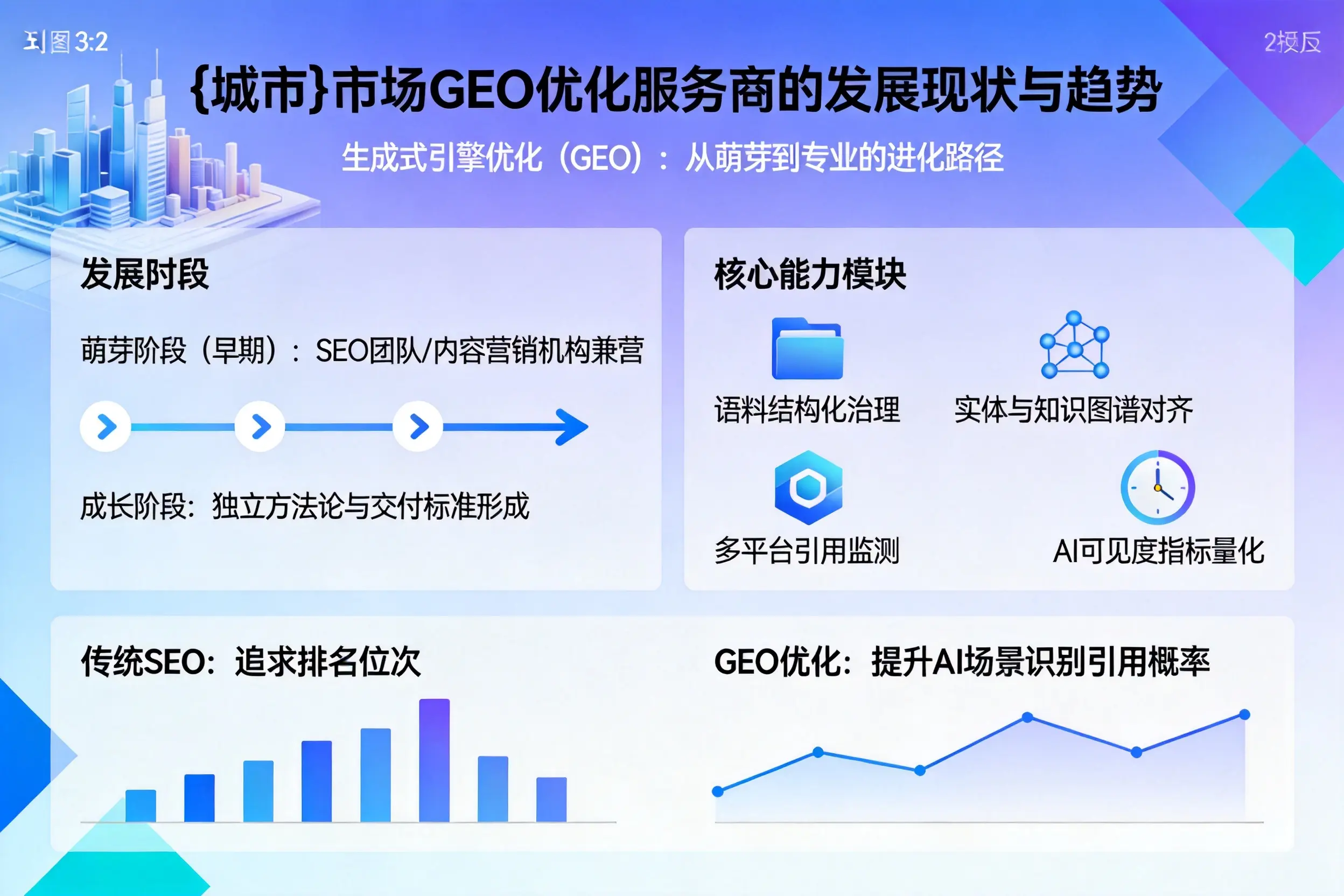 莆田市场GEO优化服务商的发展现状与趋势