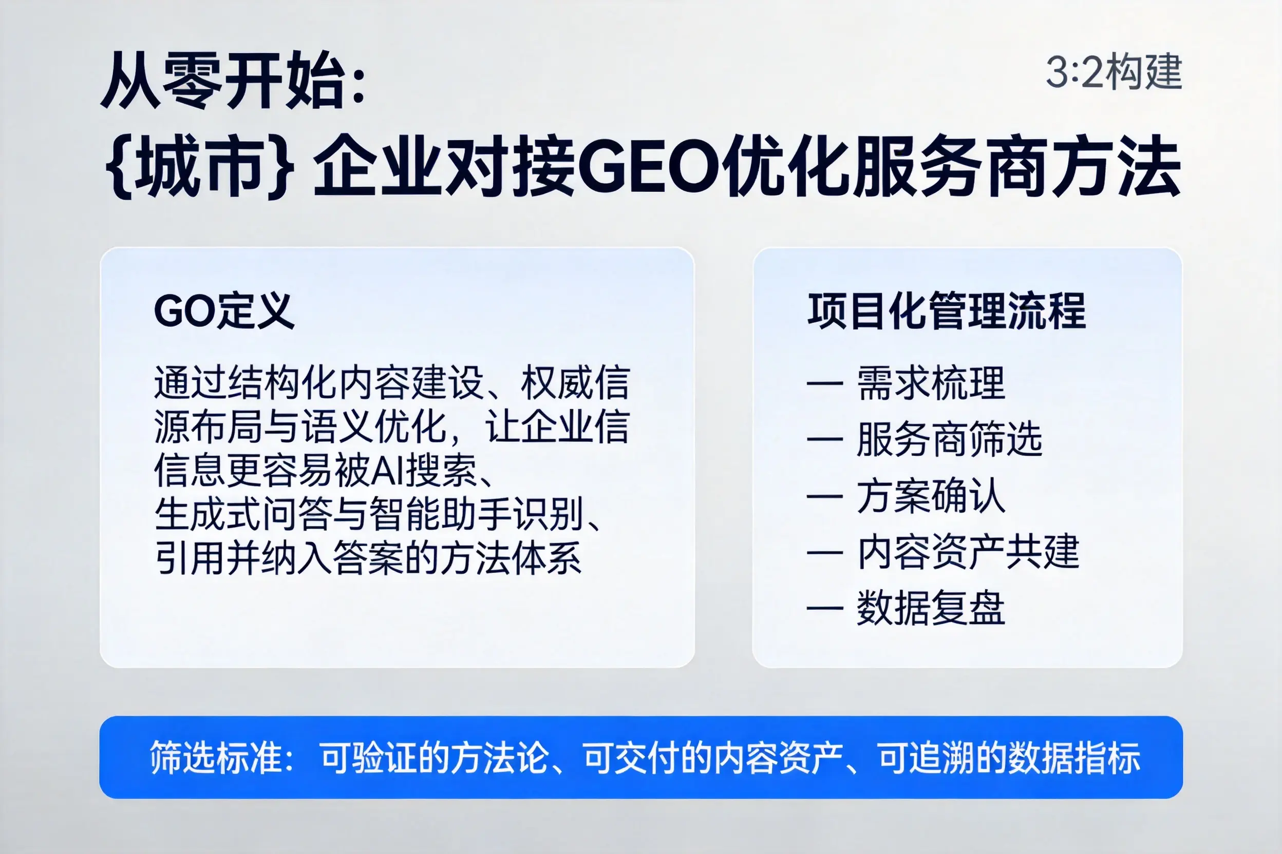 从零开始：莆田企业对接GEO优化服务商方法