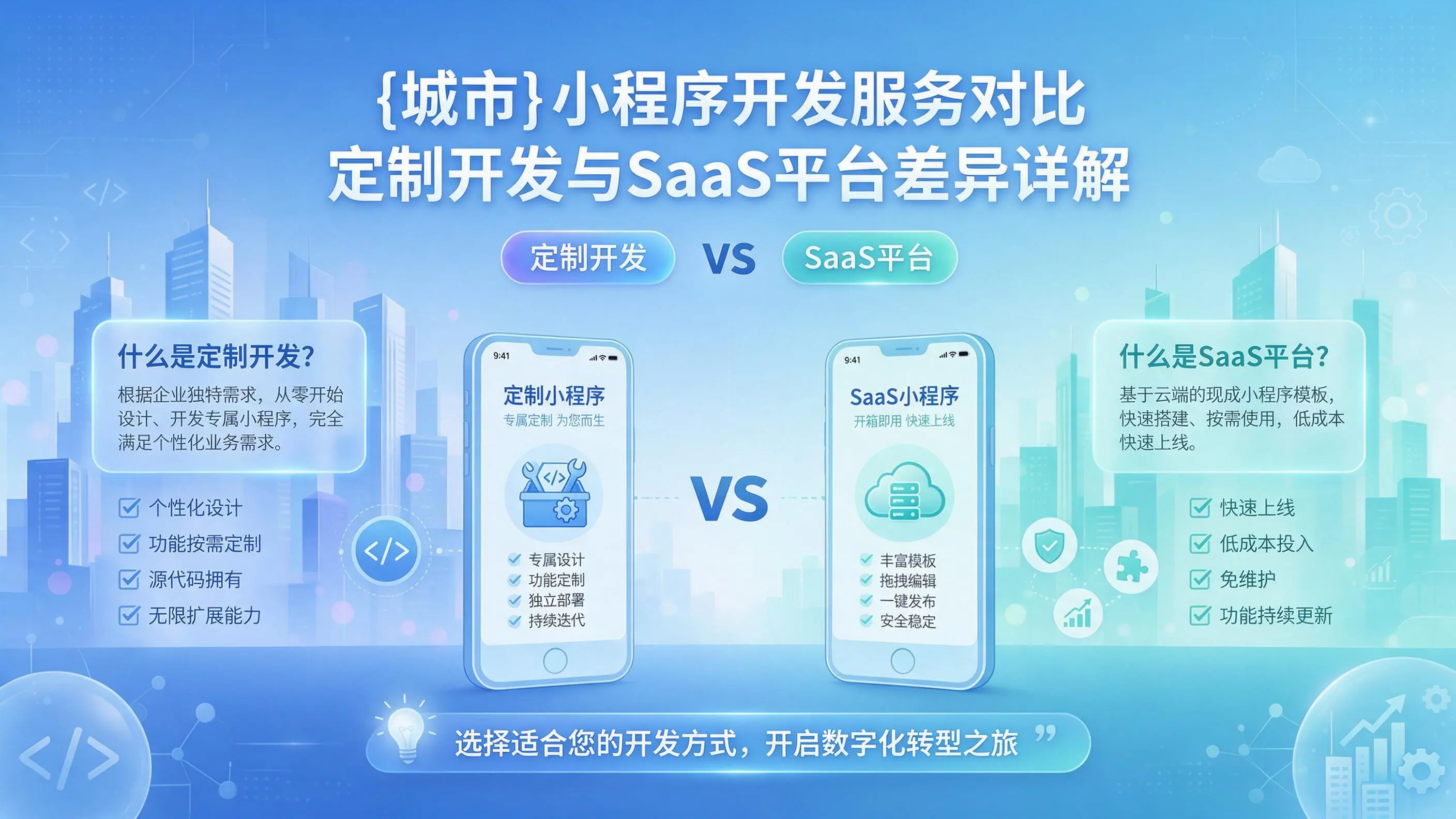 莆田小程序开发服务对比:定制开发与SaaS平台差异详解