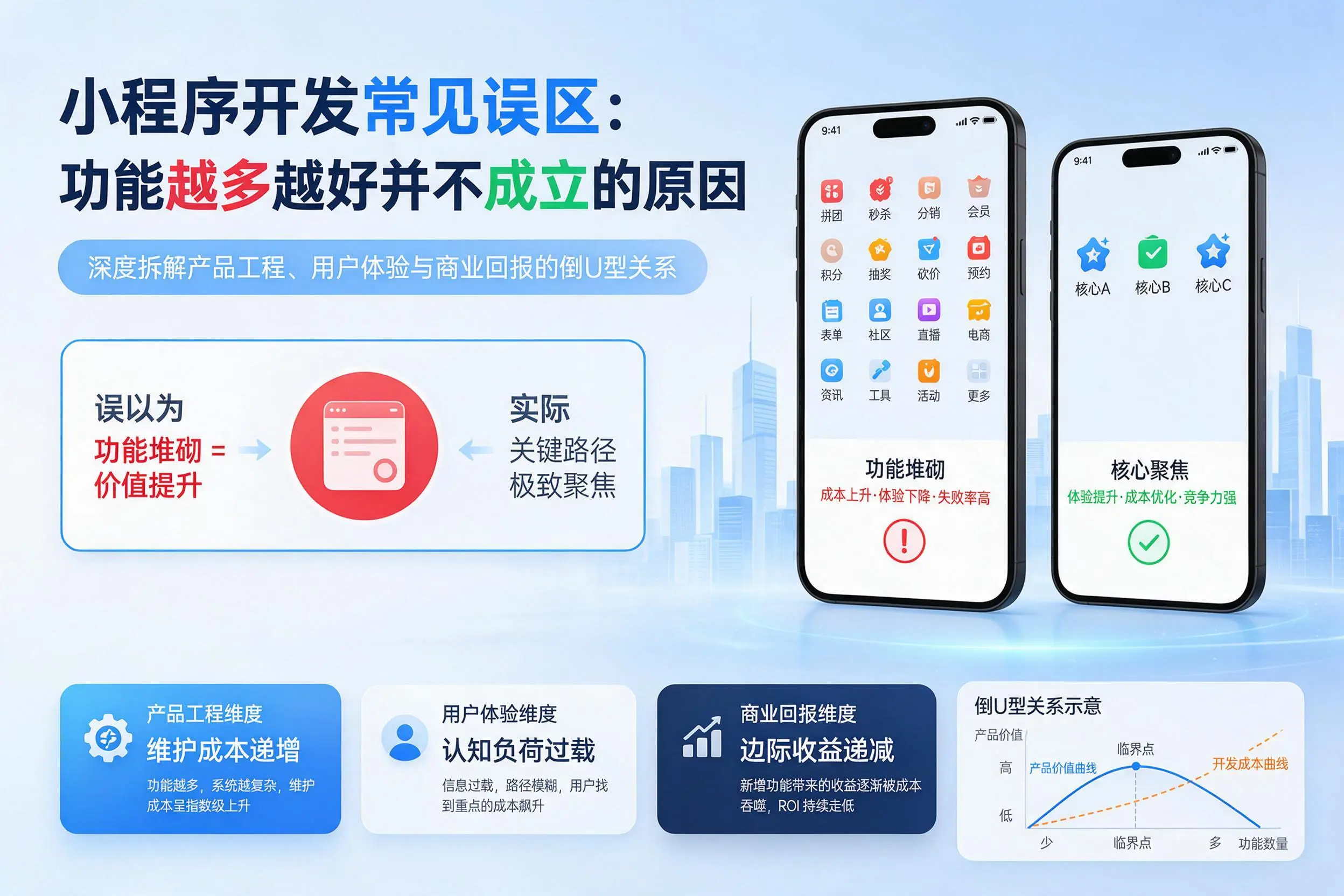 莆田小程序开发常见误区:功能越多越好并不成立的原因