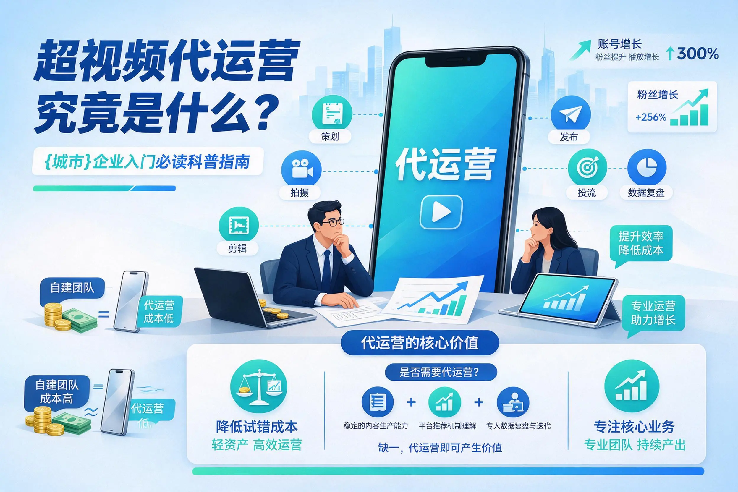 短视频代运营究竟是什么？莆田企业入门必读科普指南
