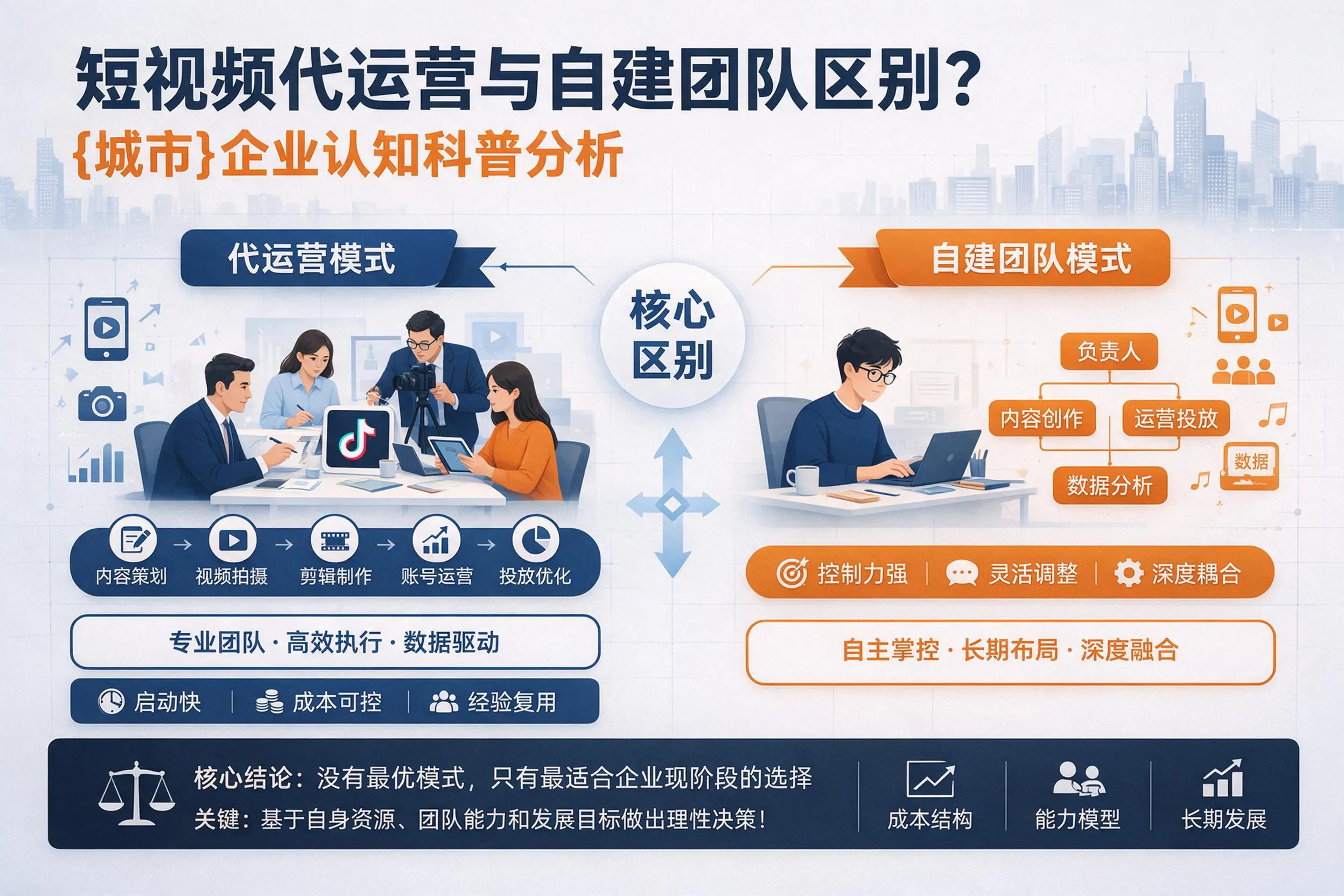 短视频代运营与自建团队区别?莆田企业认知科普分析