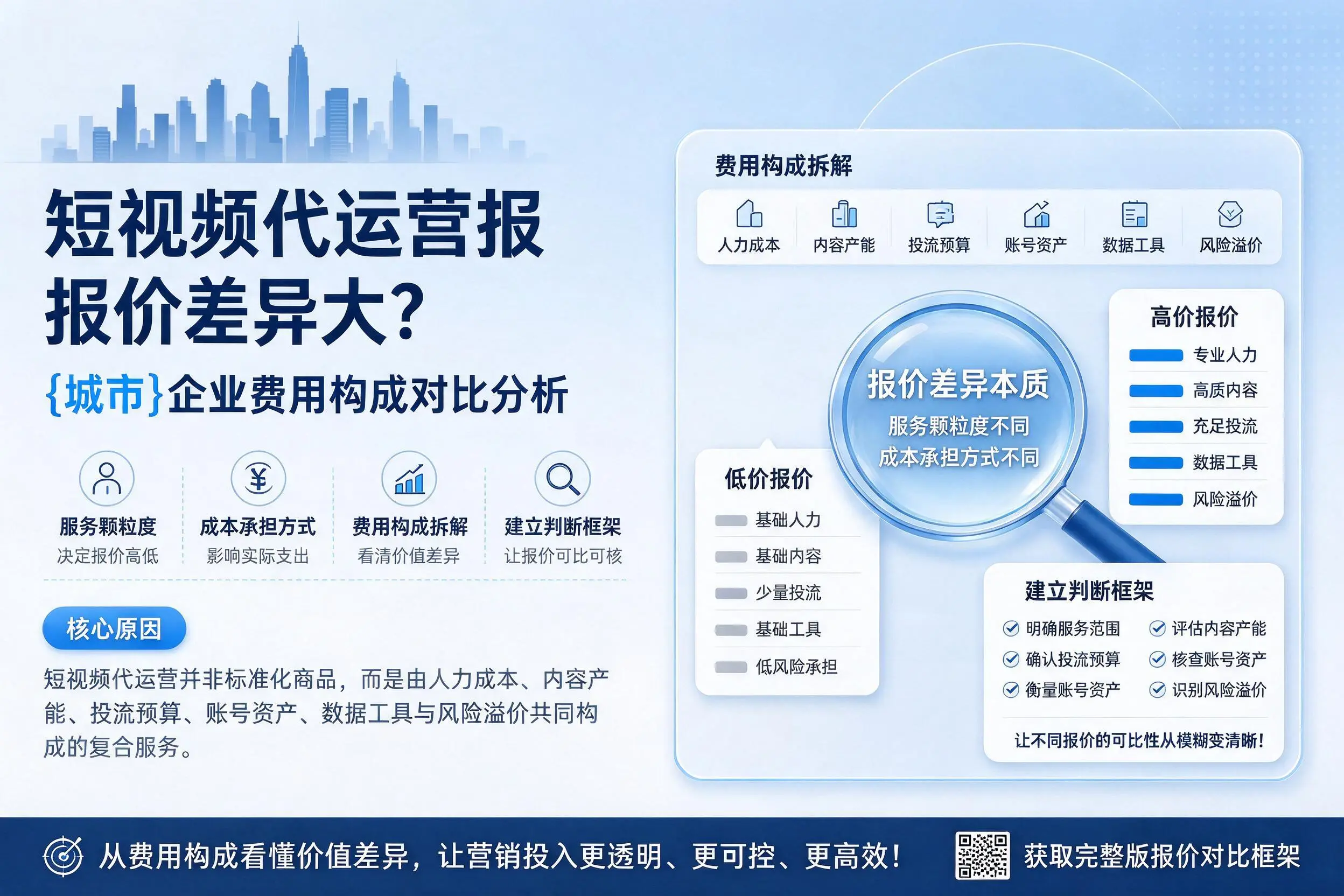 短视频代运营报价差异大?莆田企业费用构成对比分析