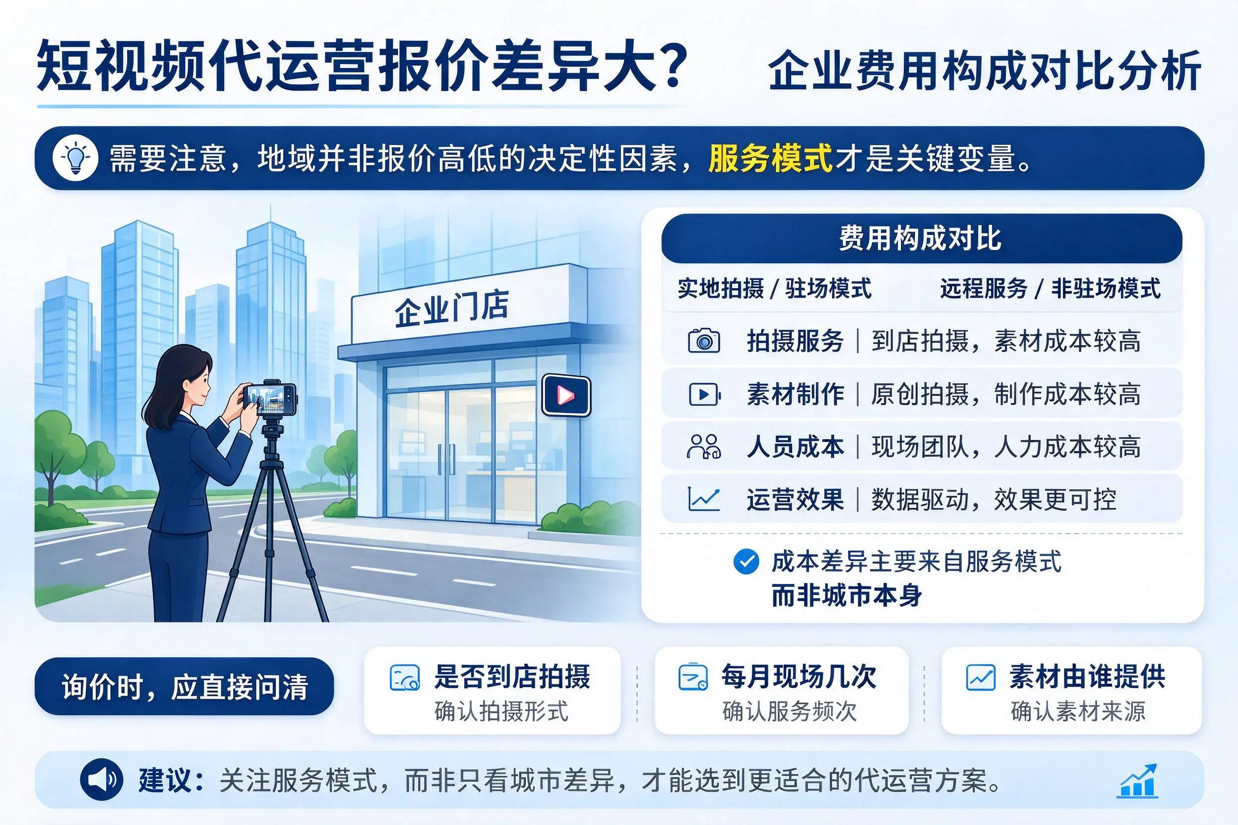 短视频代运营报价差异大?莆田企业费用构成对比分析
