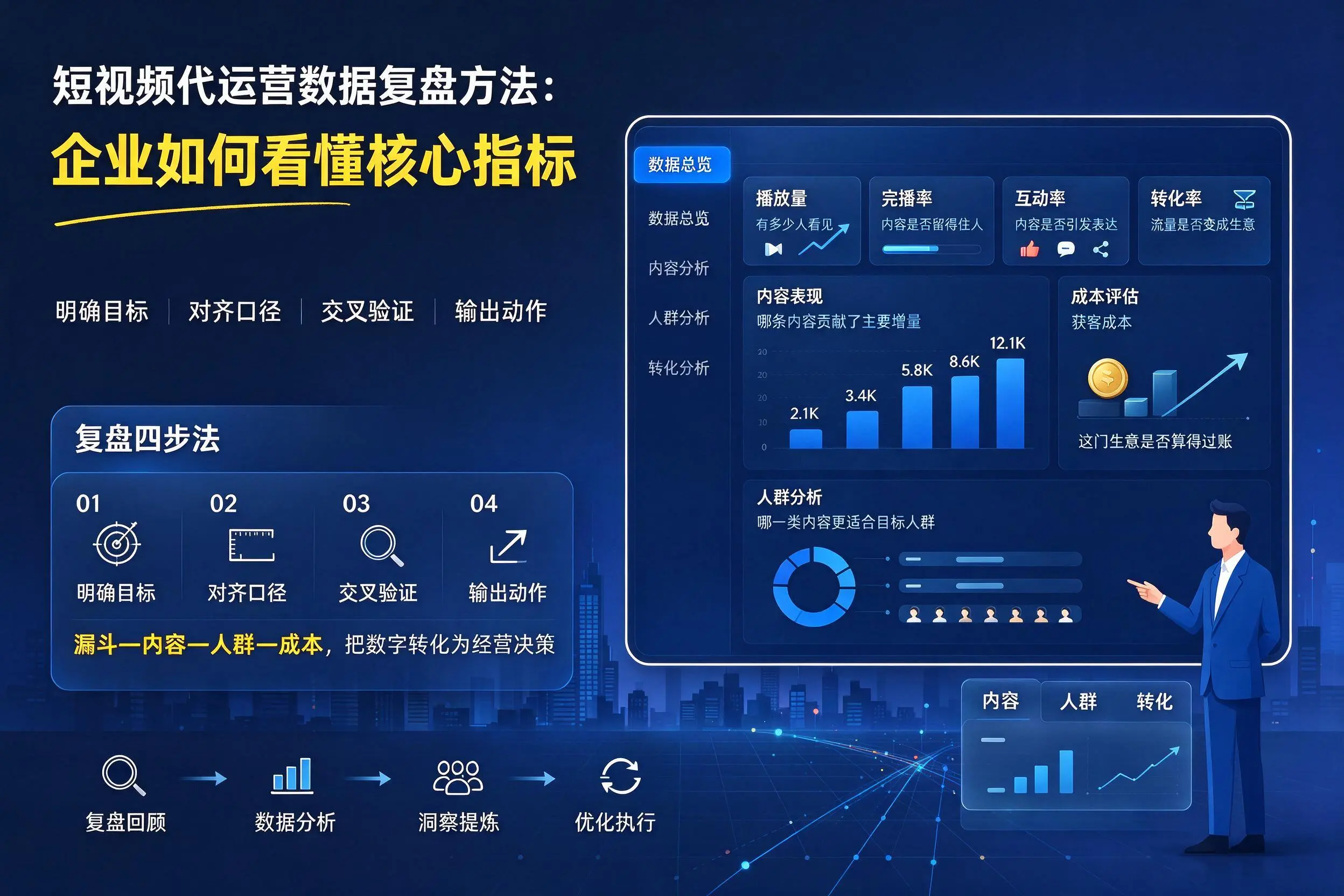短视频代运营数据复盘方法：莆田企业如何看懂核心指标