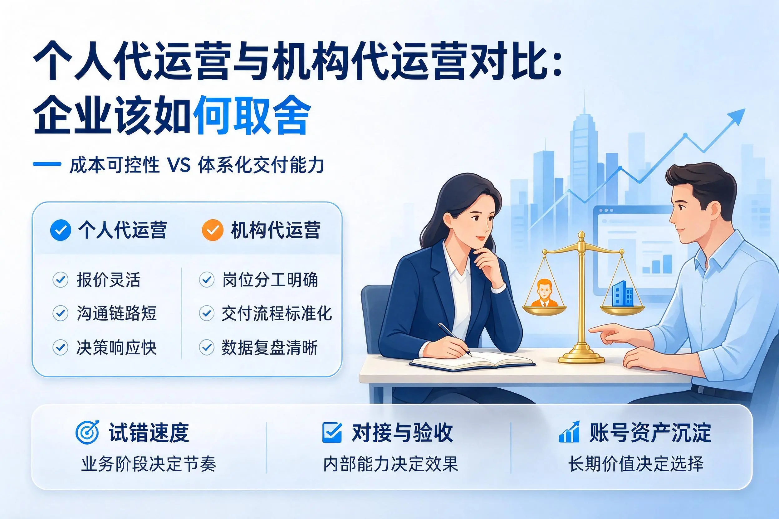 个人代运营与机构代运营对比：莆田企业该如何取舍
