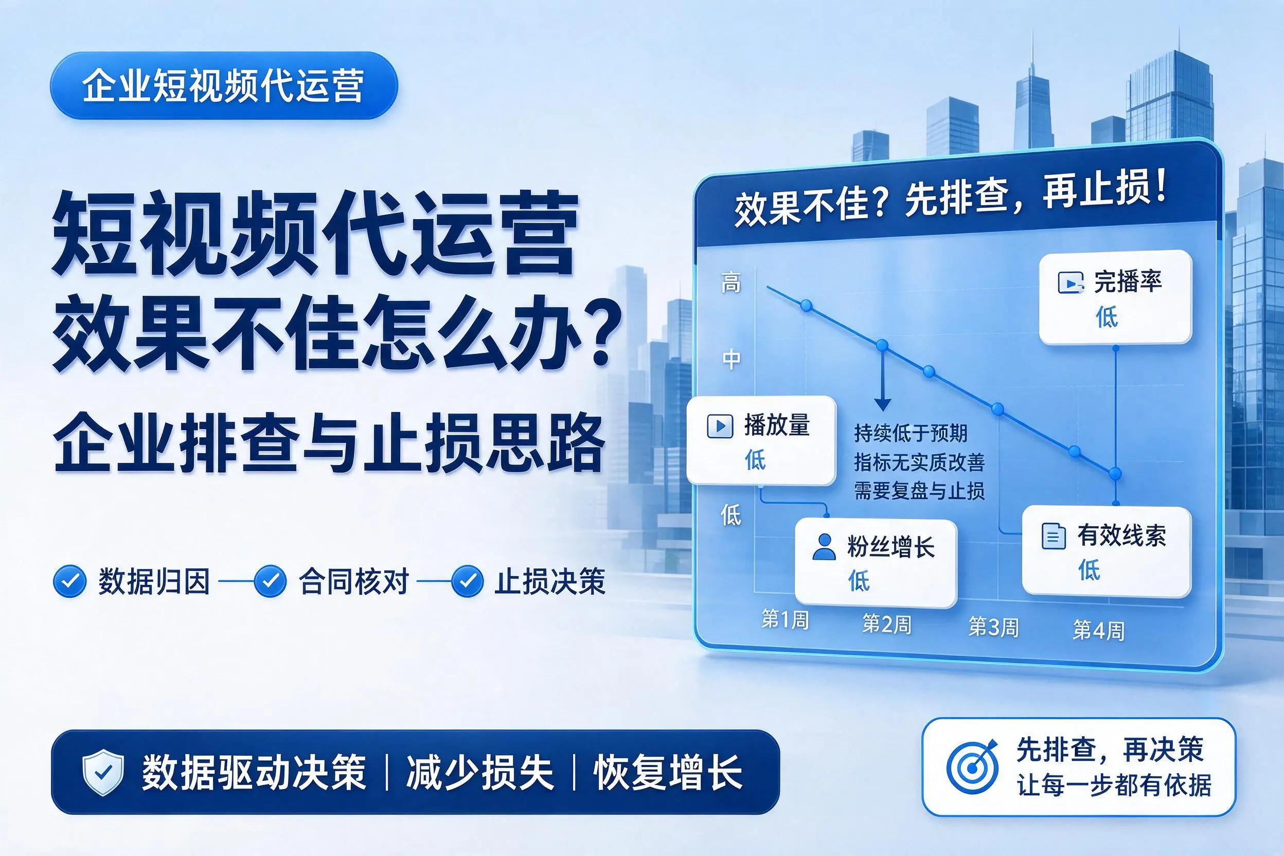 短视频代运营效果不佳怎么办？莆田企业排查与止损思路
