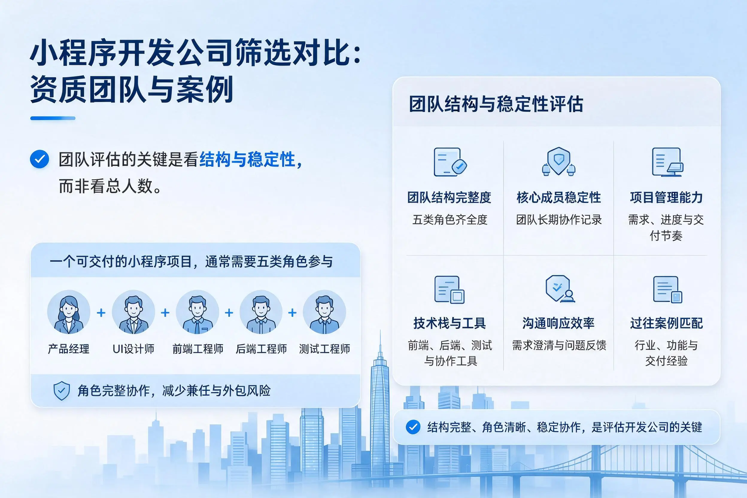 莆田小程序开发公司筛选对比:资质团队与案例