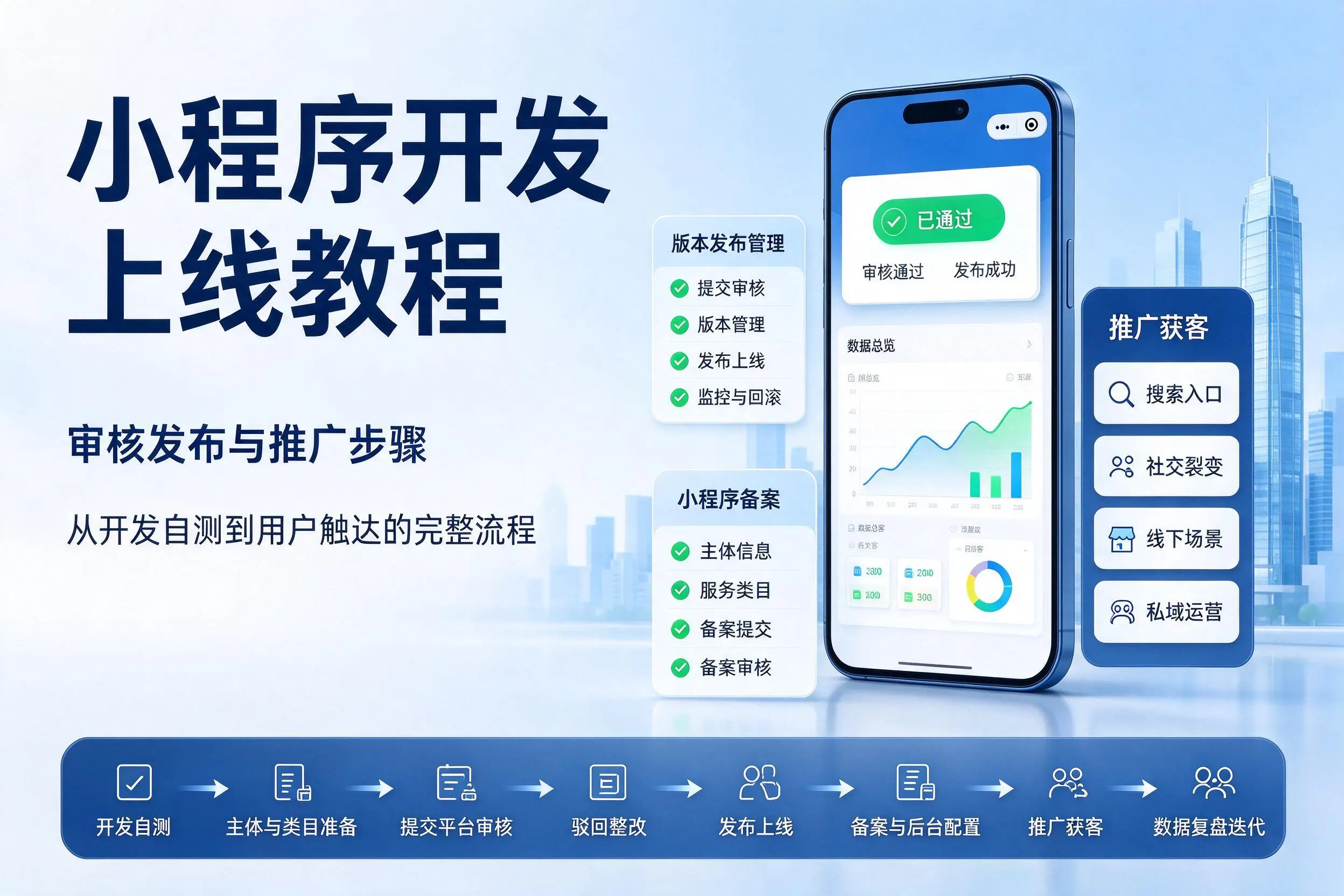 莆田小程序开发上线教程:审核发布与推广步骤