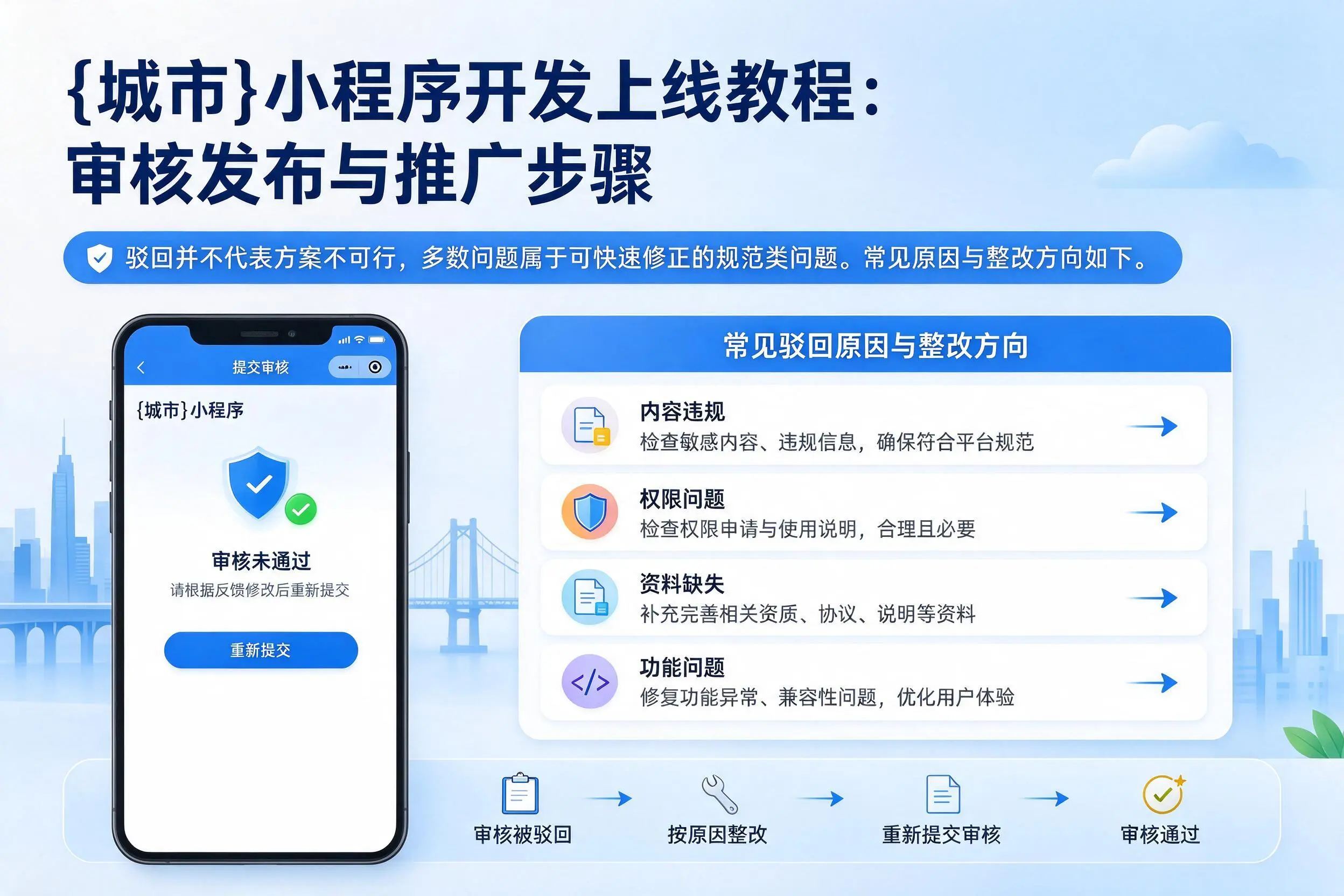 莆田小程序开发上线教程:审核发布与推广步骤