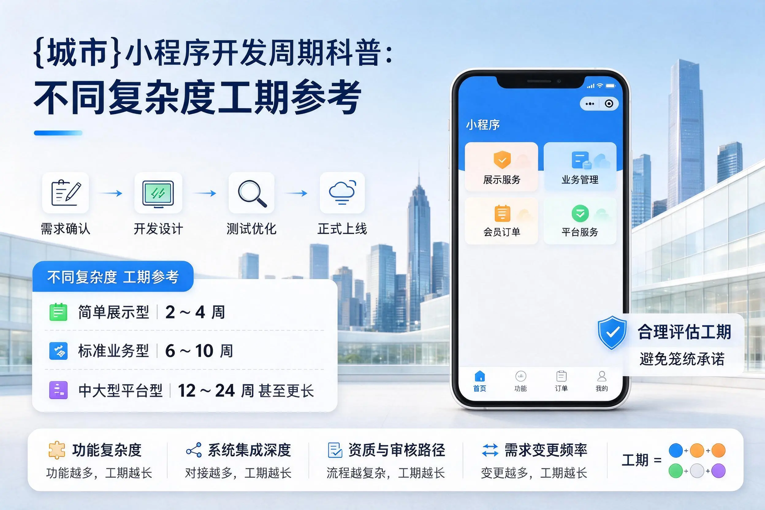 莆田小程序开发周期科普:不同复杂度工期参考
