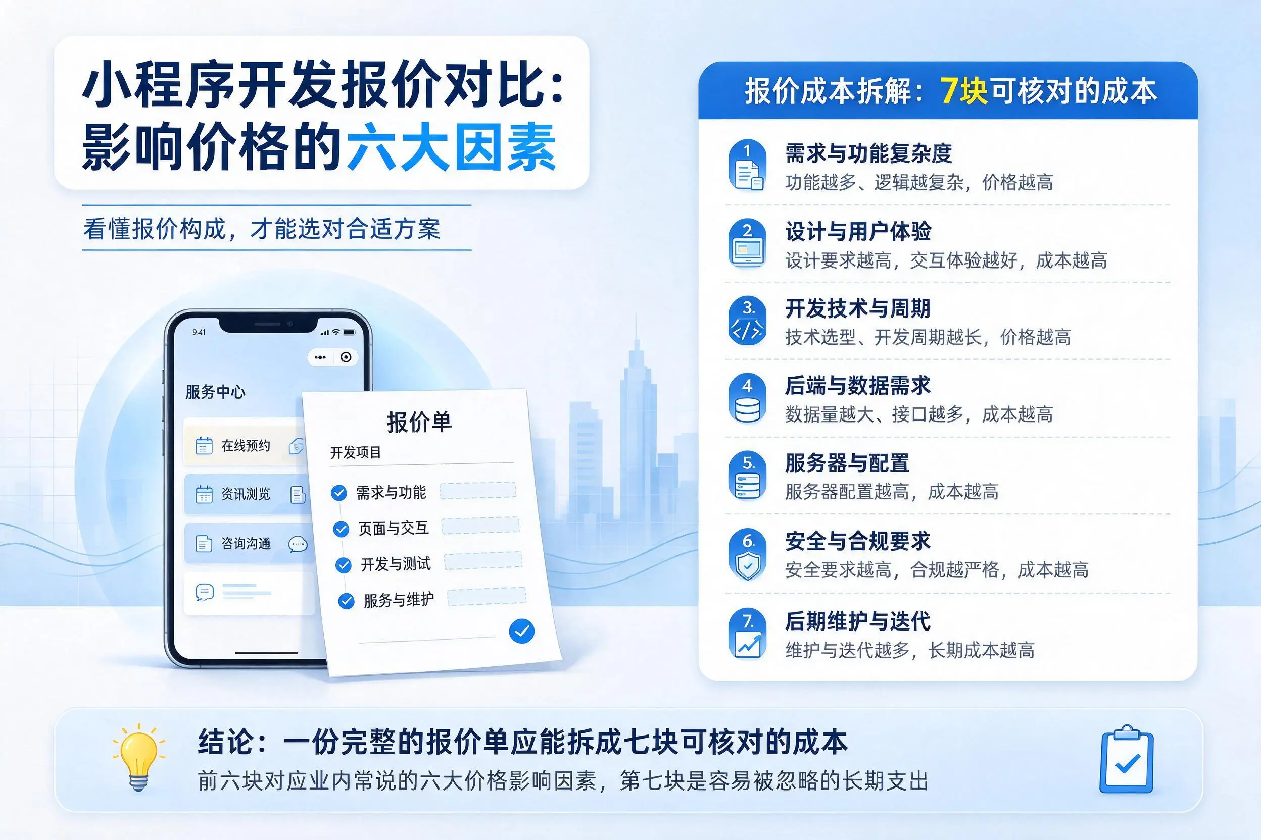 莆田小程序开发报价对比:影响价格的六大因素