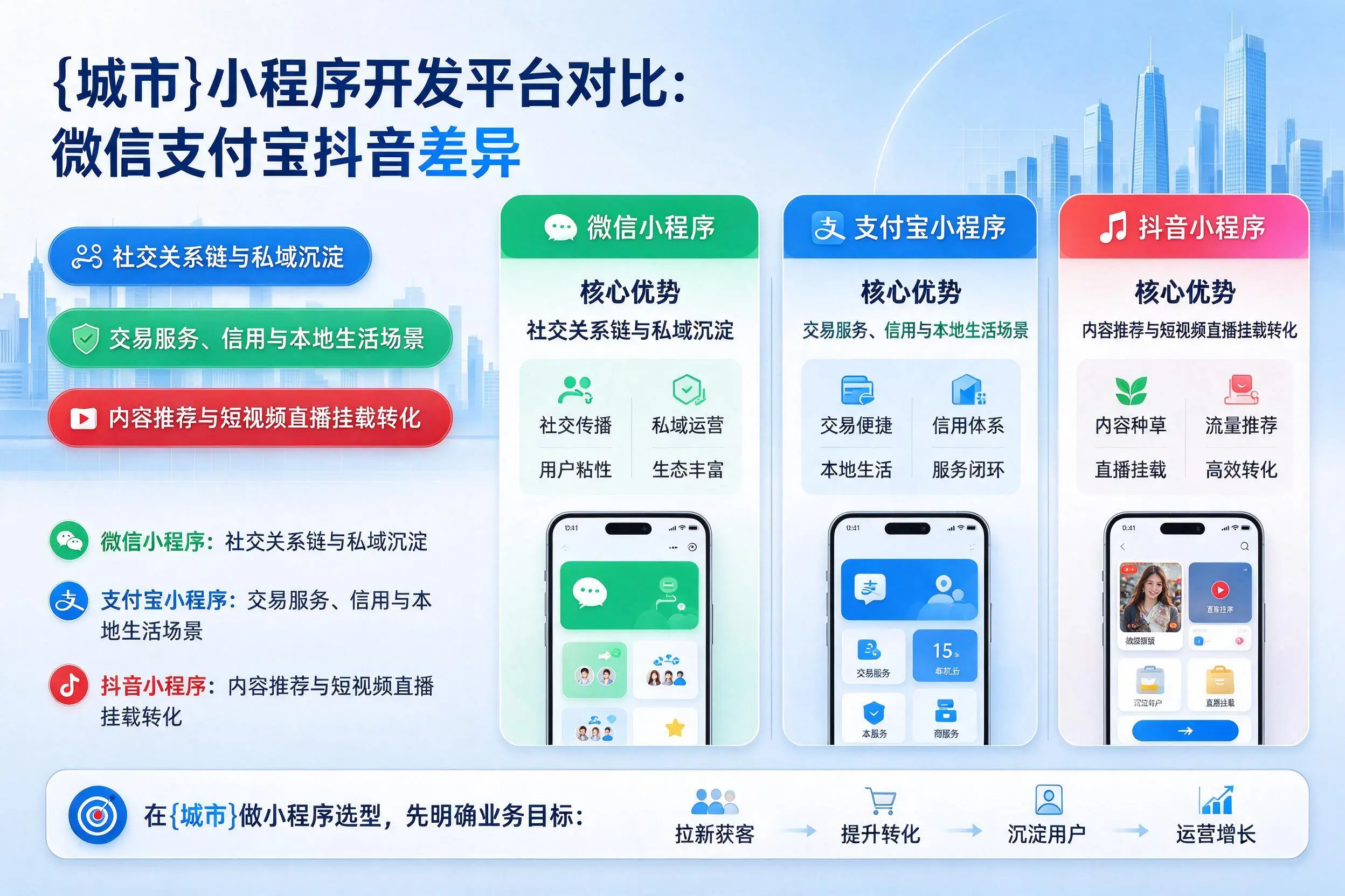 莆田小程序开发平台对比：微信支付宝抖音差异