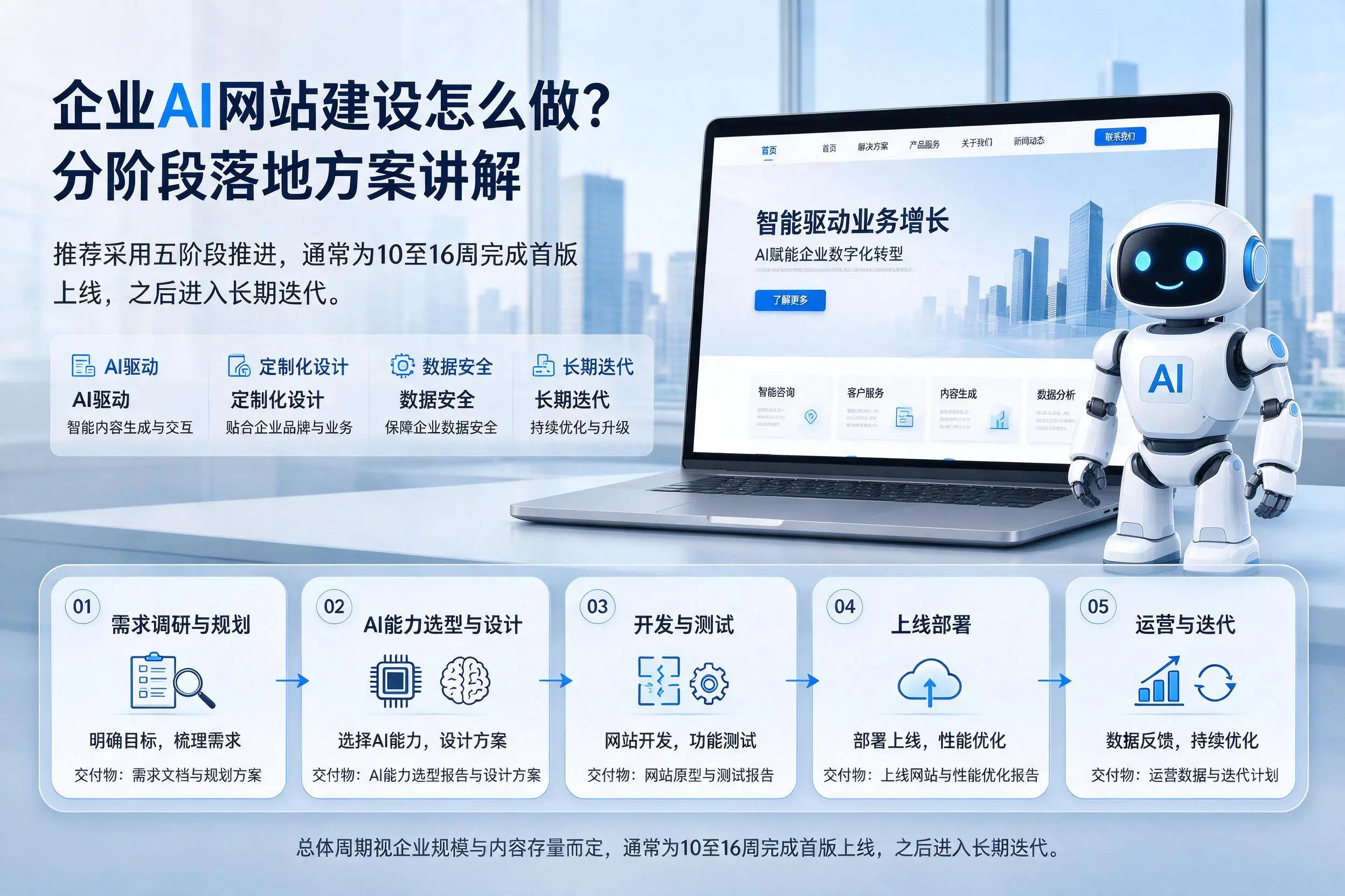 莆田企业AI网站建设怎么做？分阶段落地方案讲解