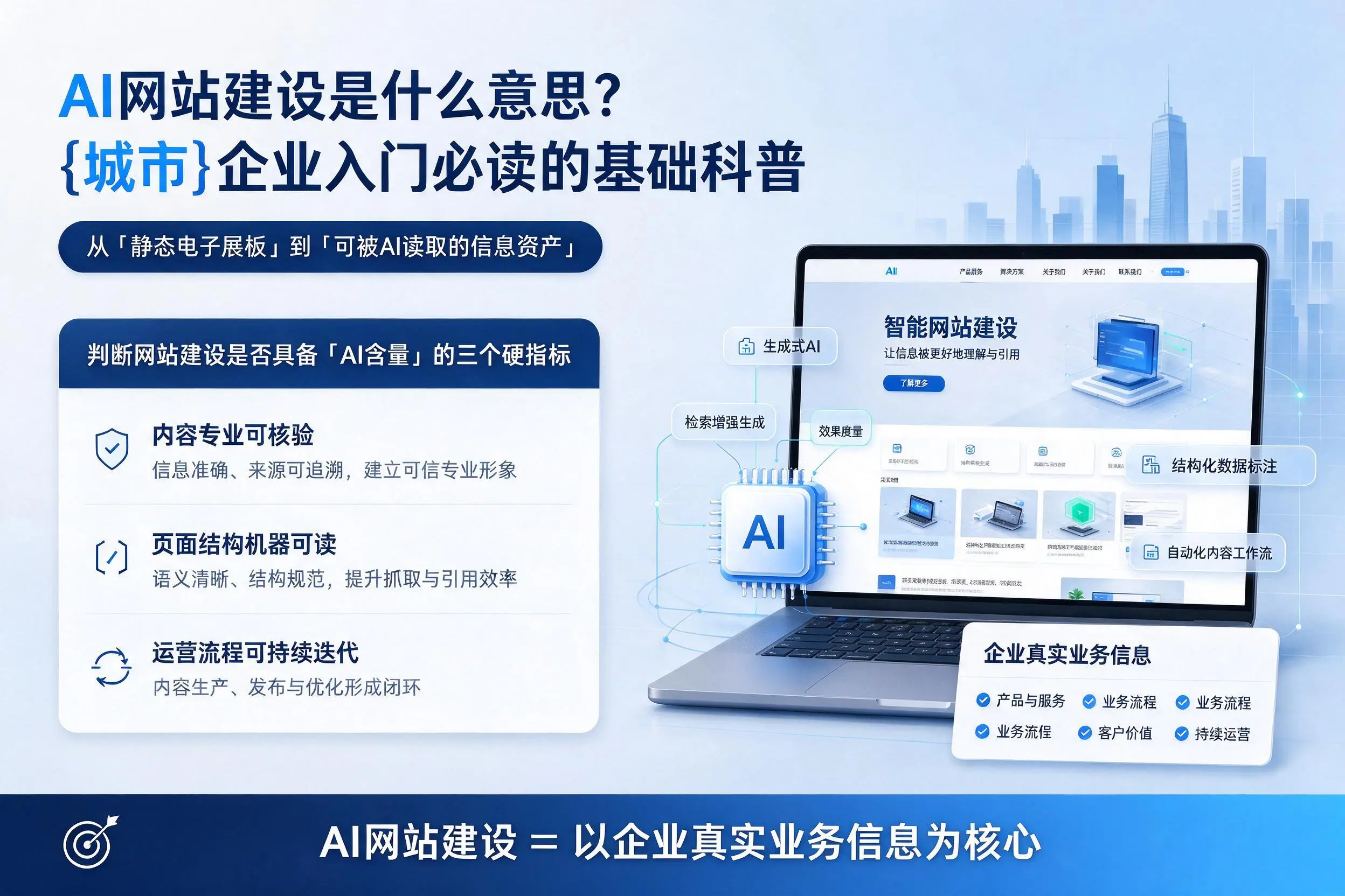 AI网站建设是什么意思？莆田企业入门必读的基础科普