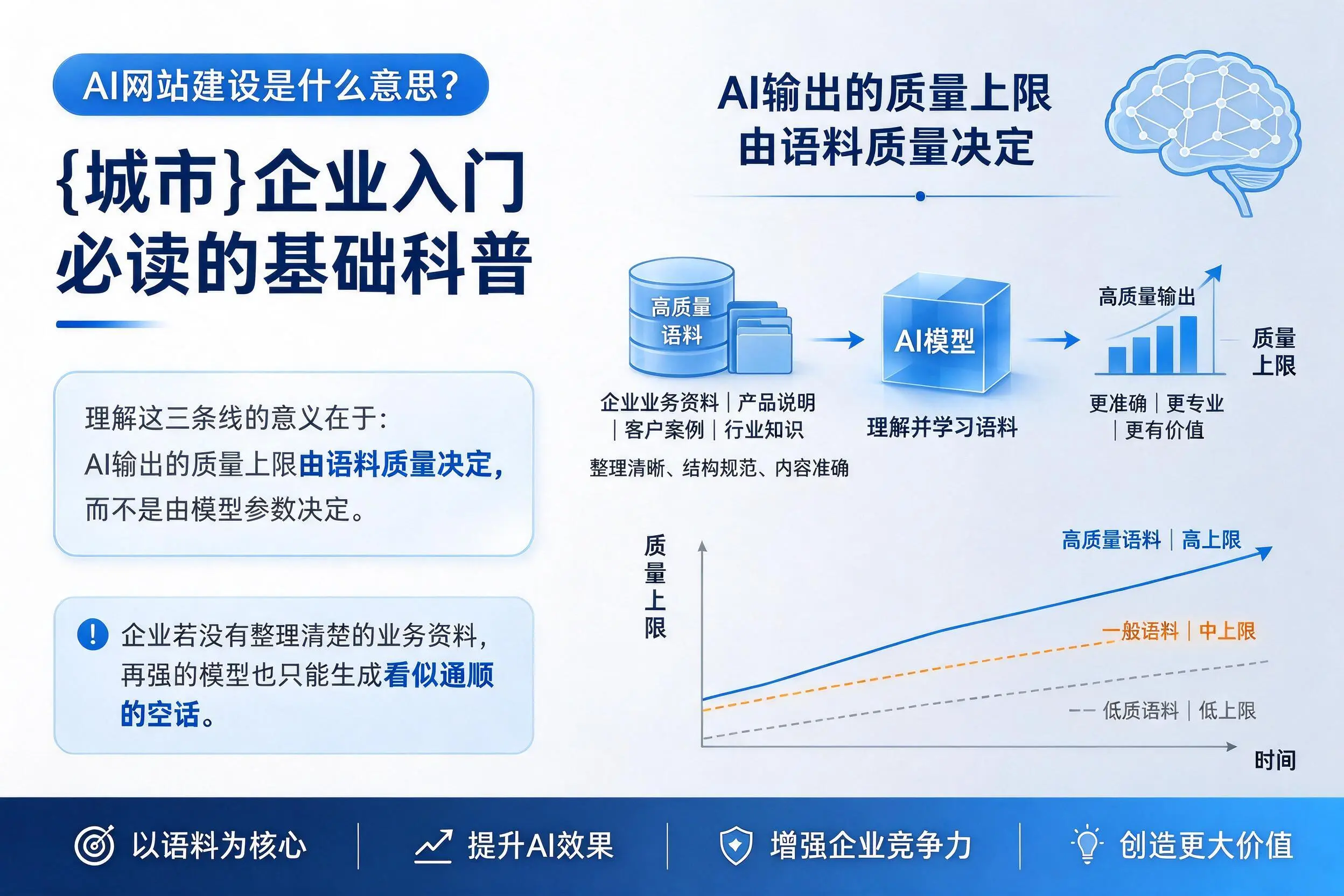 AI网站建设是什么意思？莆田企业入门必读的基础科普