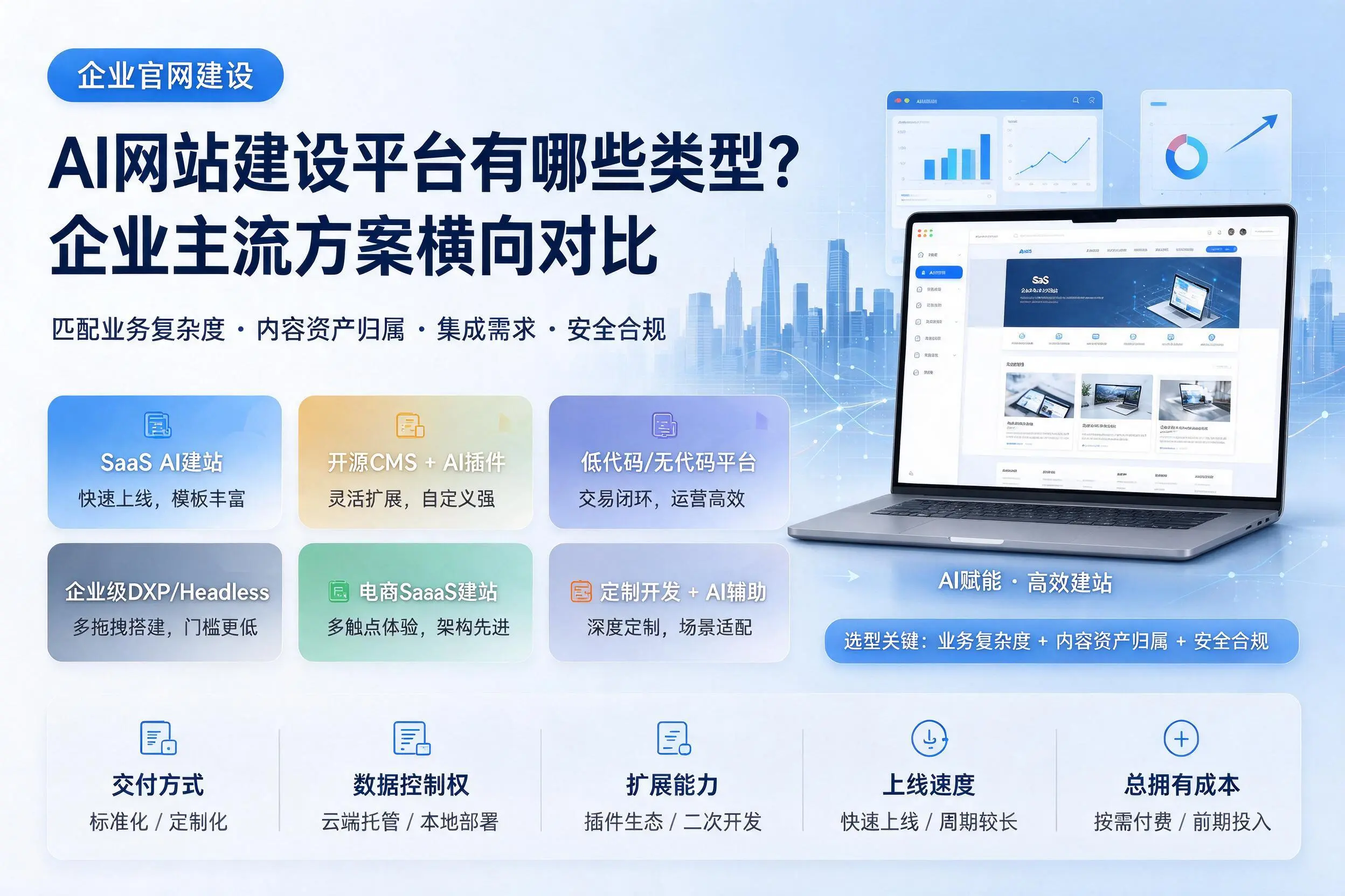 AI网站建设平台有哪些类型？莆田企业主流方案横向对比