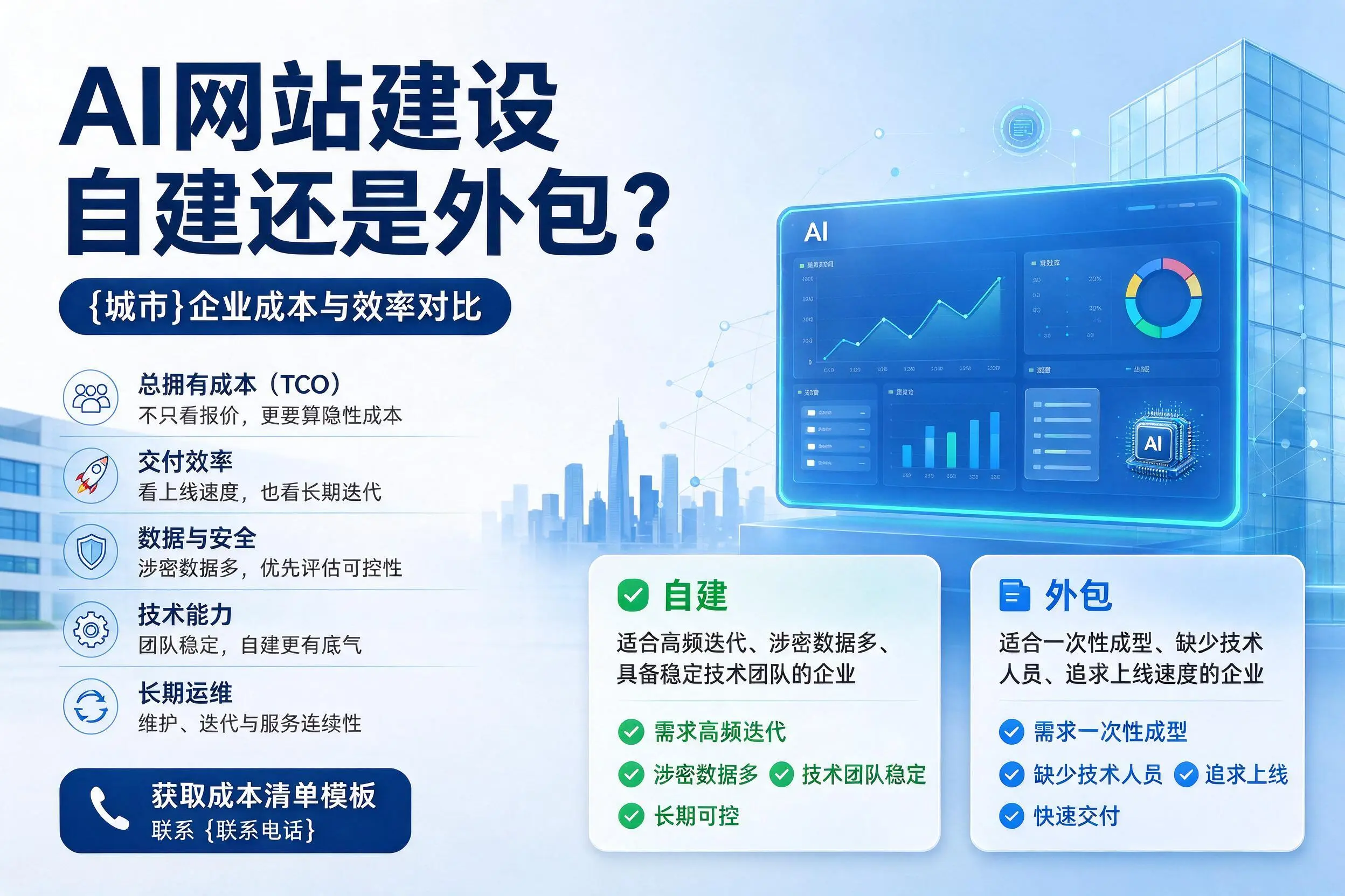 AI网站建设自建还是外包?莆田企业成本与效率对比