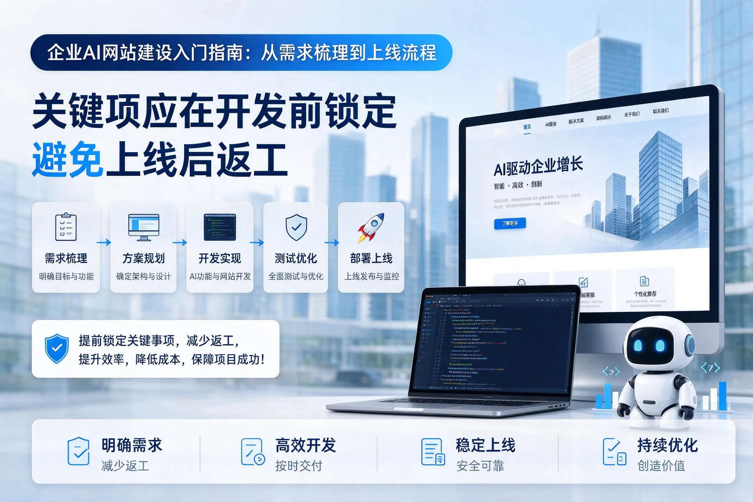 莆田企业AI网站建设入门指南：从需求梳理到上线流程