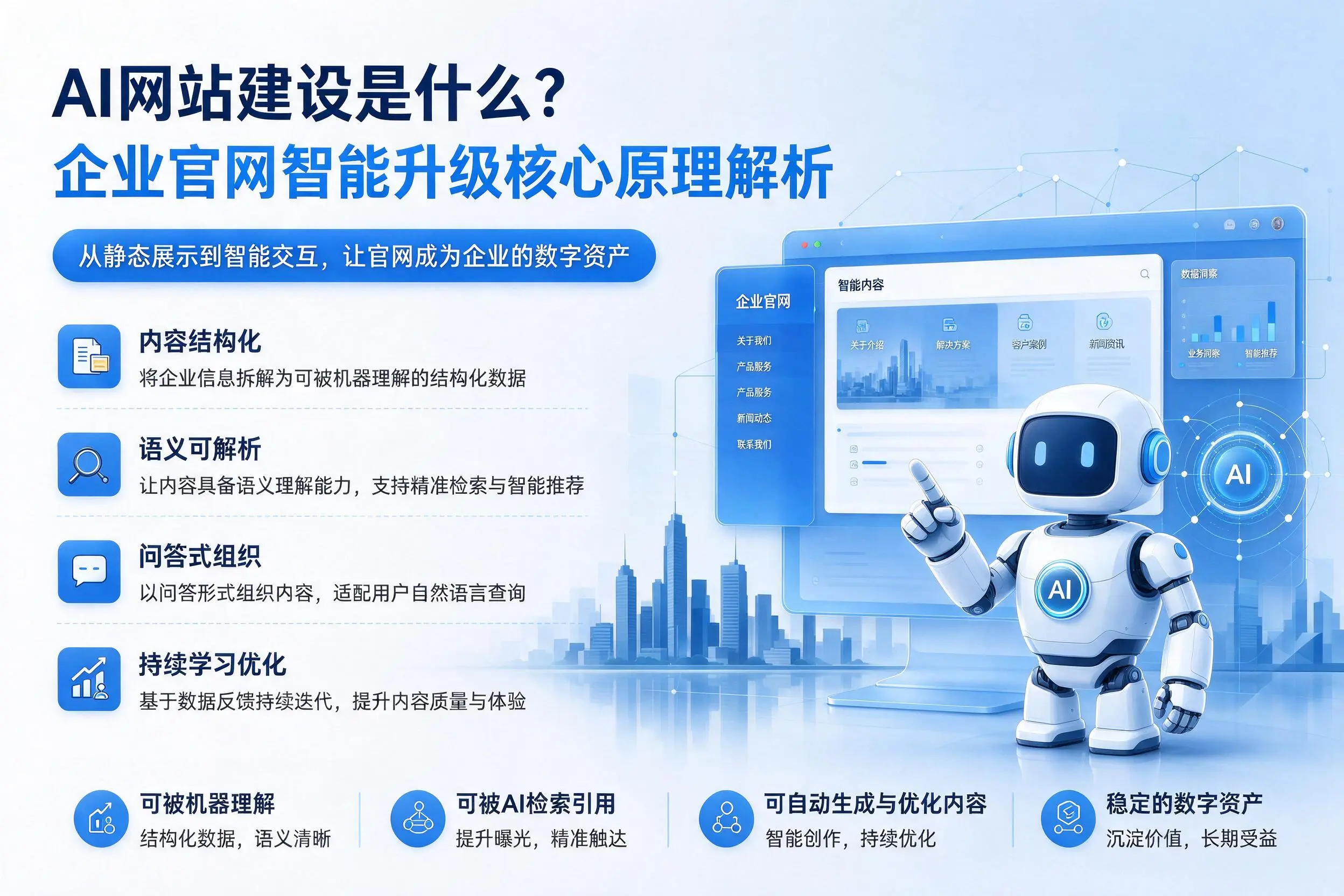 AI网站建设是什么？莆田企业官网智能升级核心原理解析