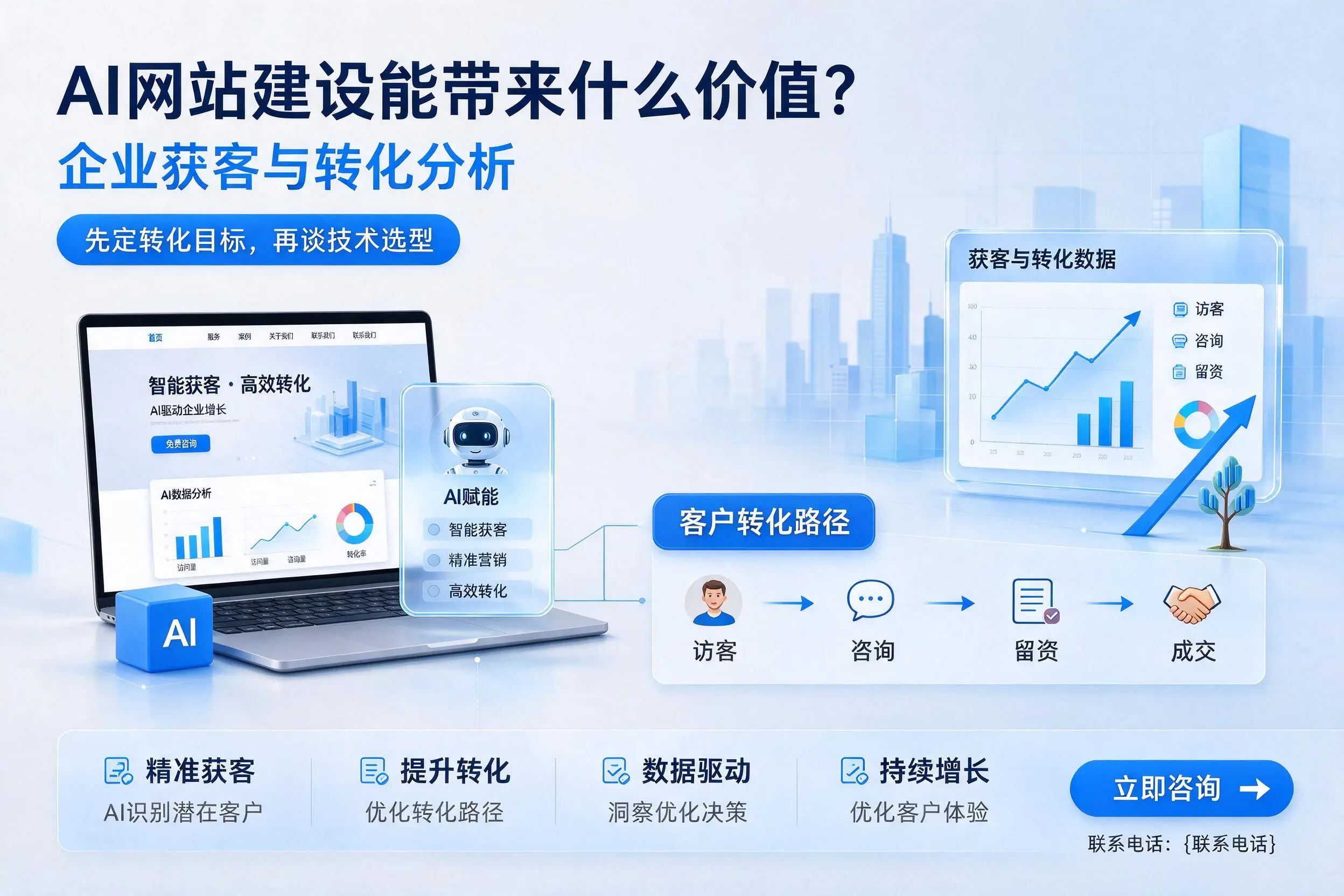 AI网站建设能带来什么价值？莆田企业获客与转化分析