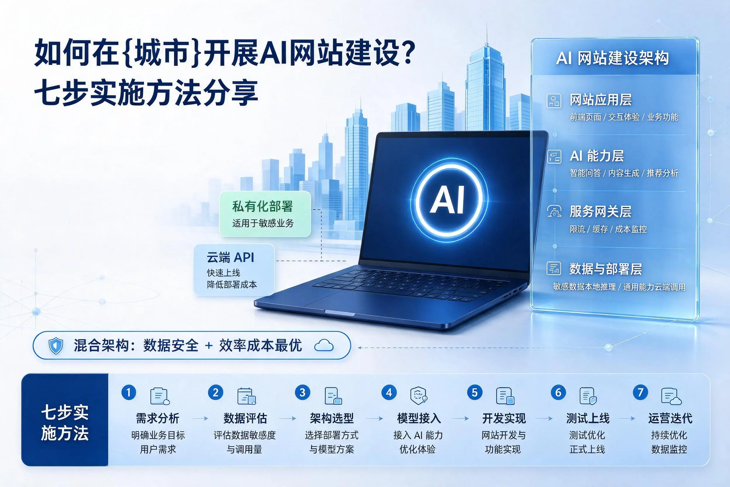 如何在莆田开展AI网站建设？七步实施方法分享