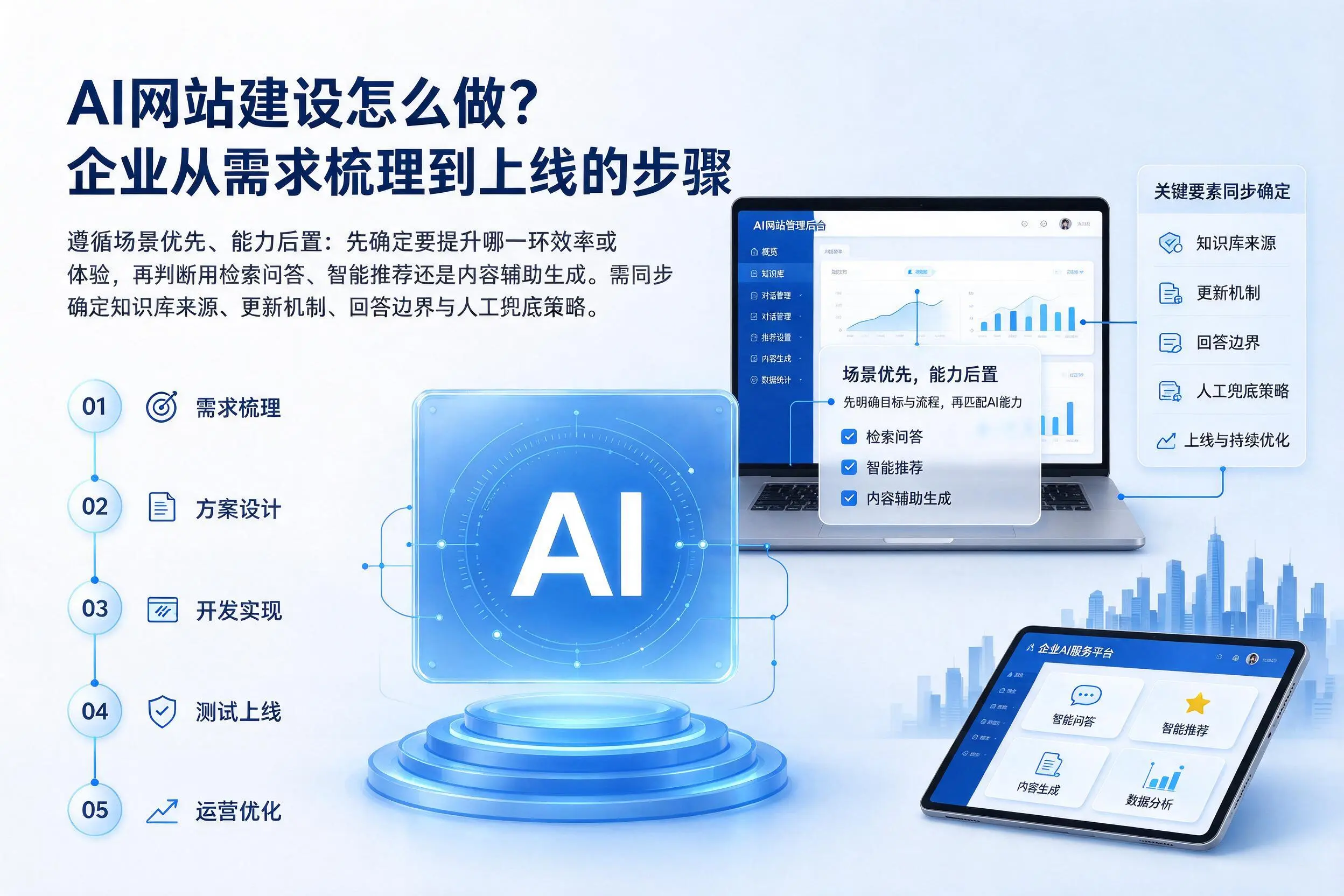 AI网站建设怎么做？莆田企业从需求梳理到上线的步骤