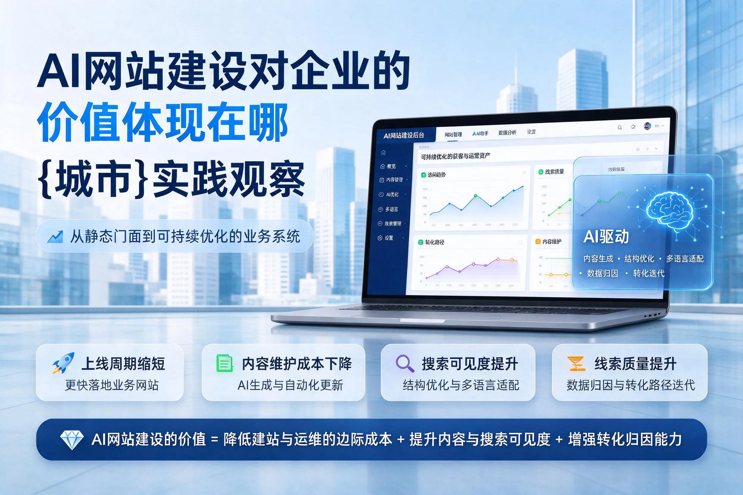 AI网站建设对企业的价值体现在哪,莆田实践观察
