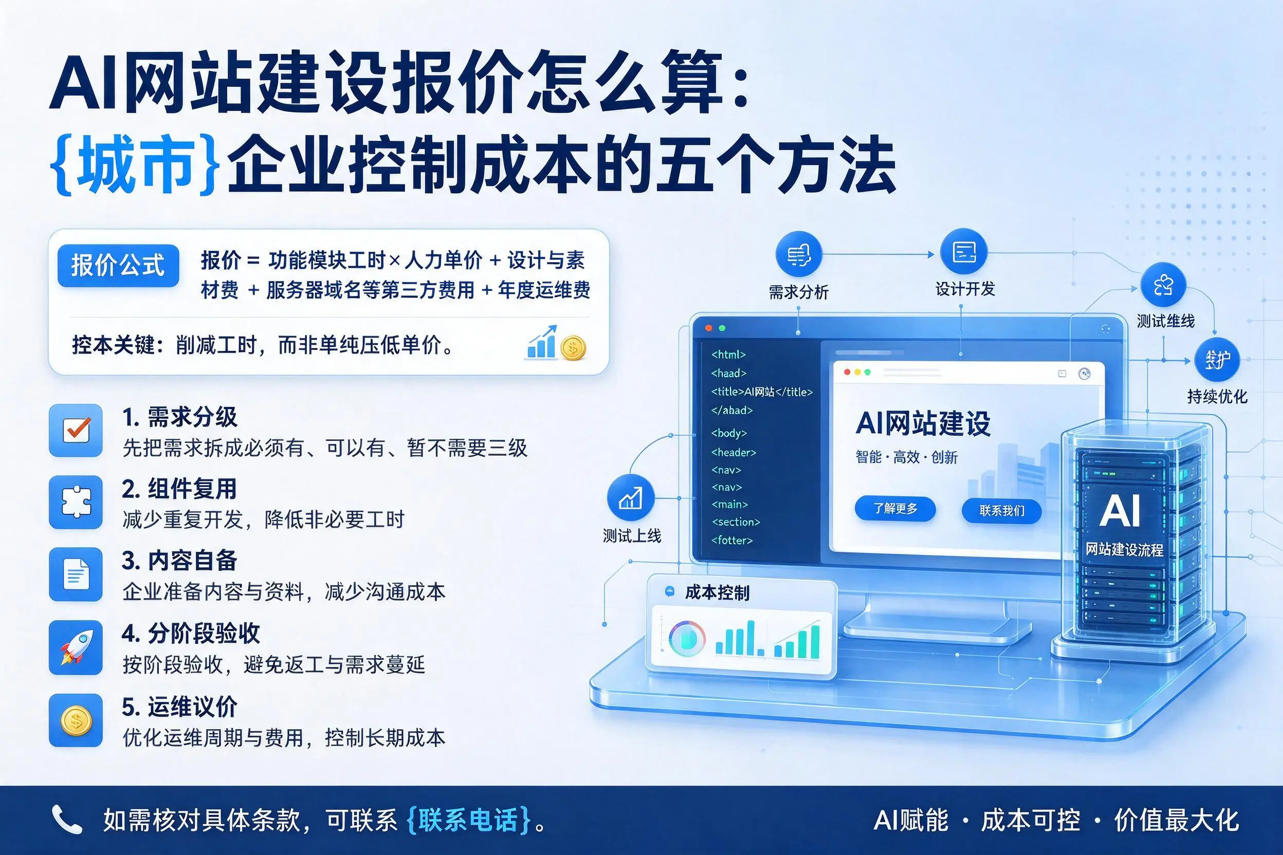 AI网站建设报价怎么算：莆田企业控制成本的五个方法