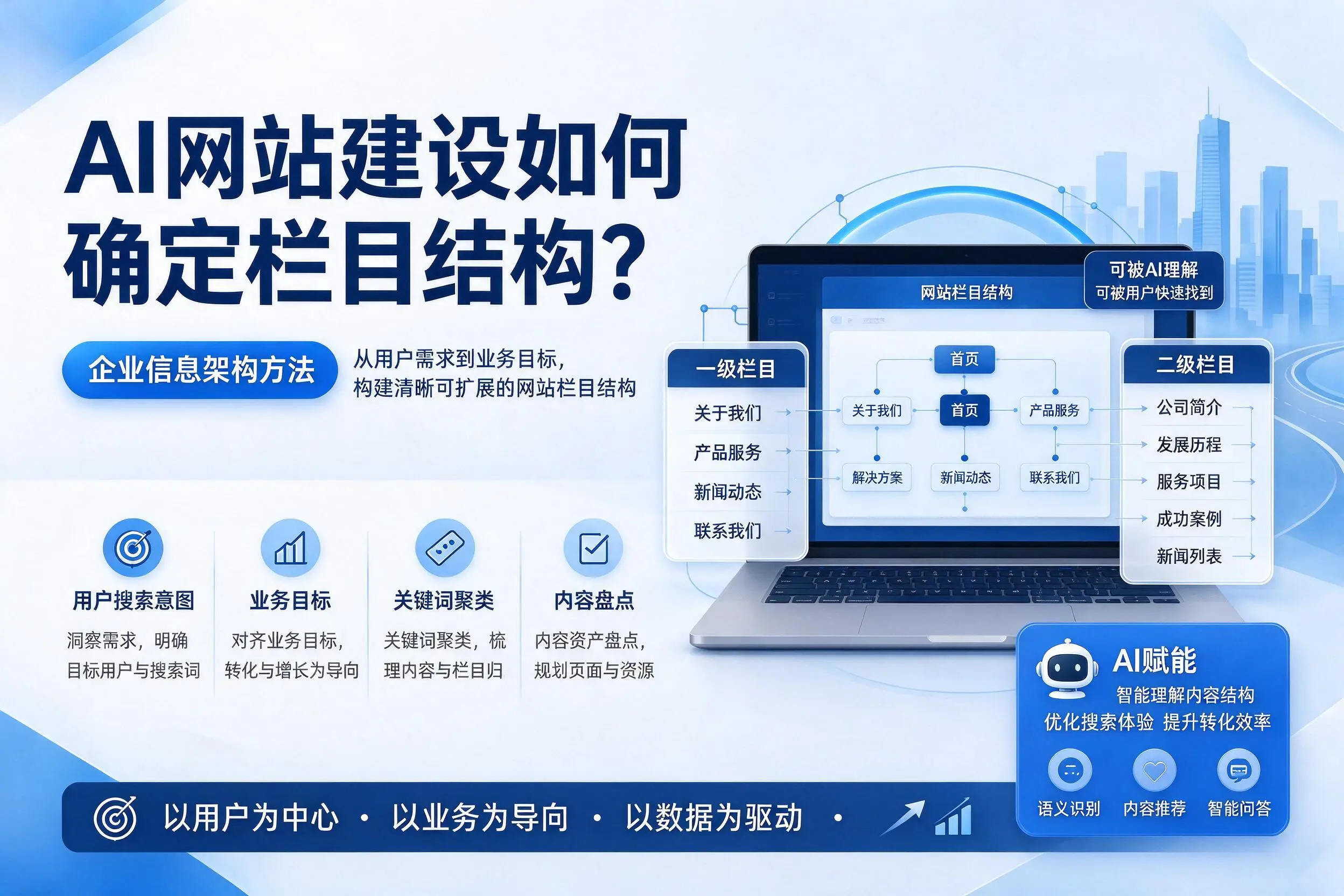 AI网站建设如何确定栏目结构?莆田企业信息架构方法