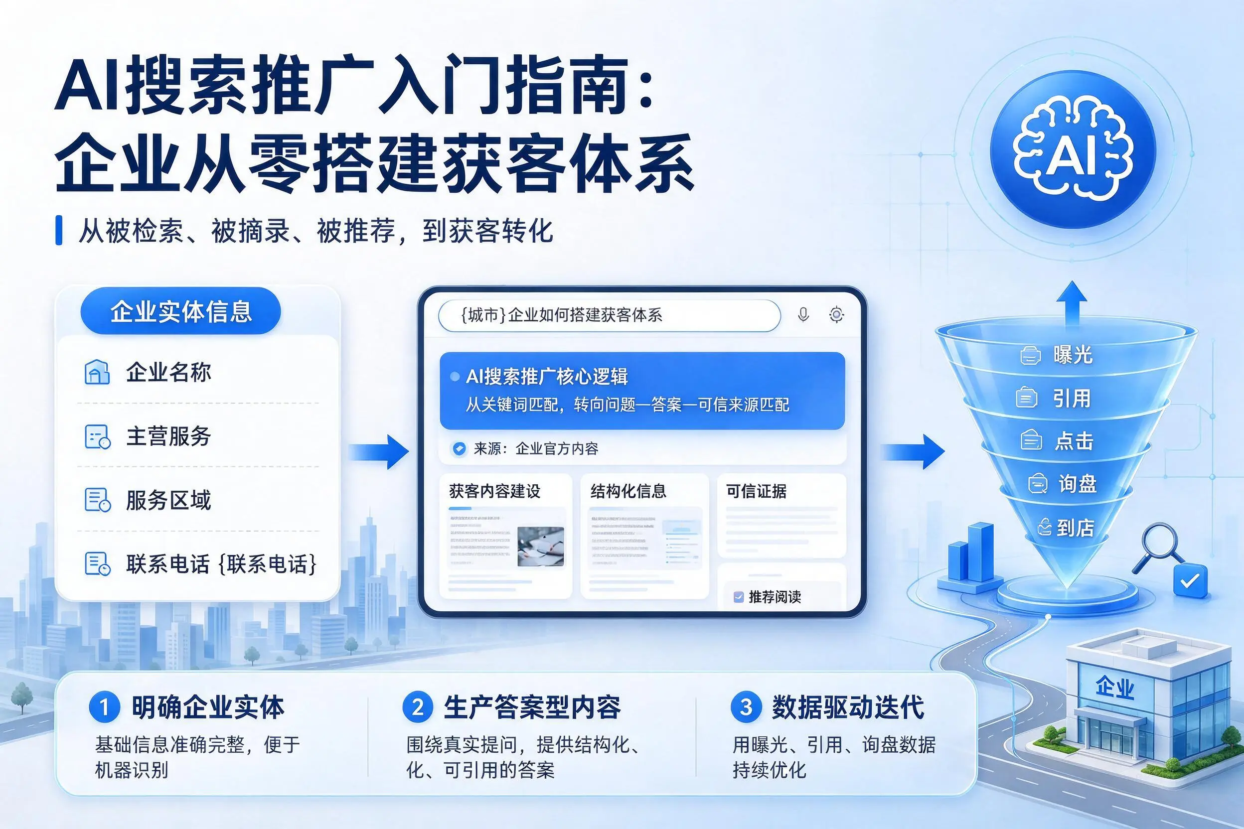 AI搜索推广入门指南：莆田企业从零搭建获客体系